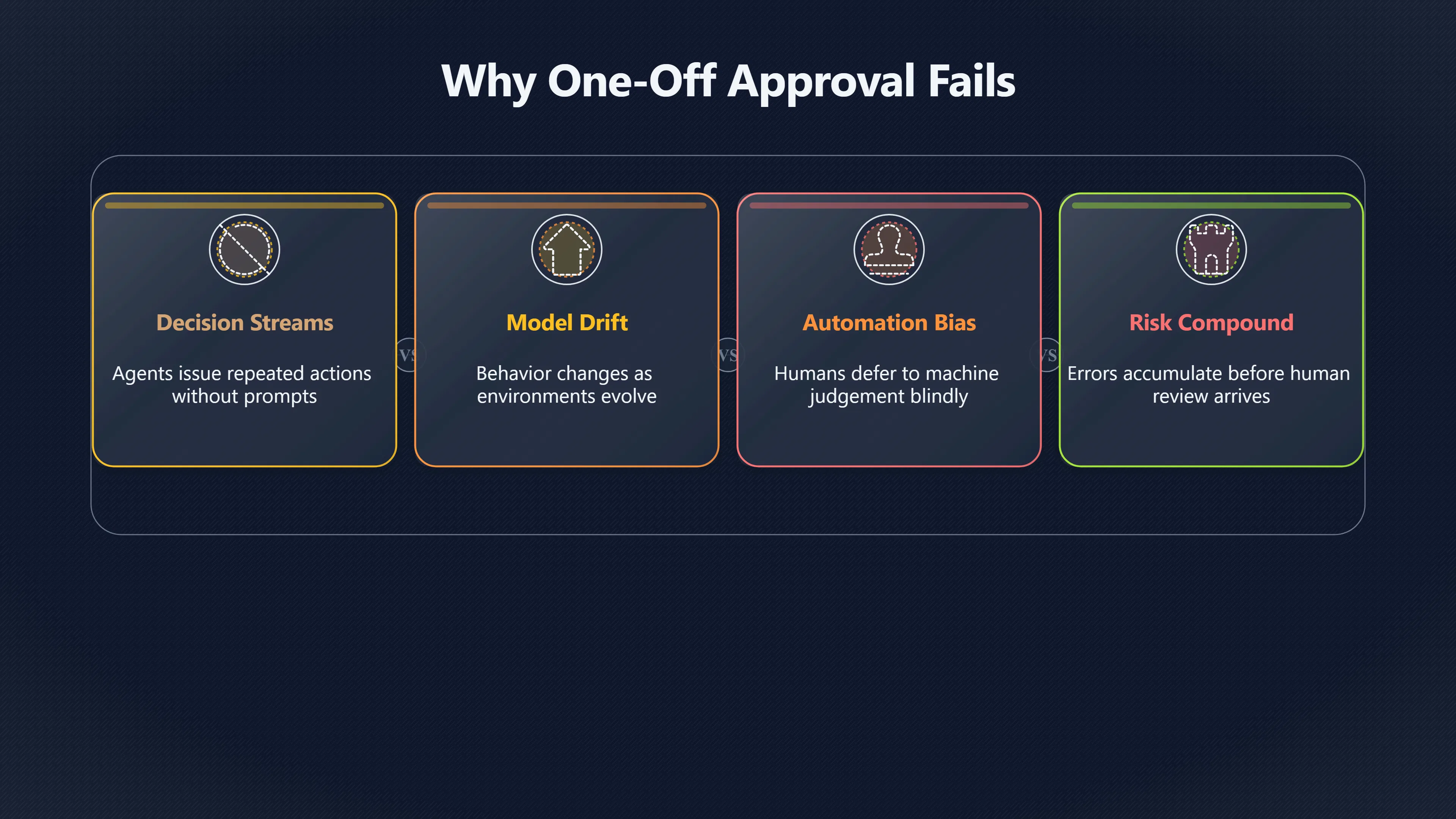 Overview image for What would real time AI supervision require? | Human Oversight