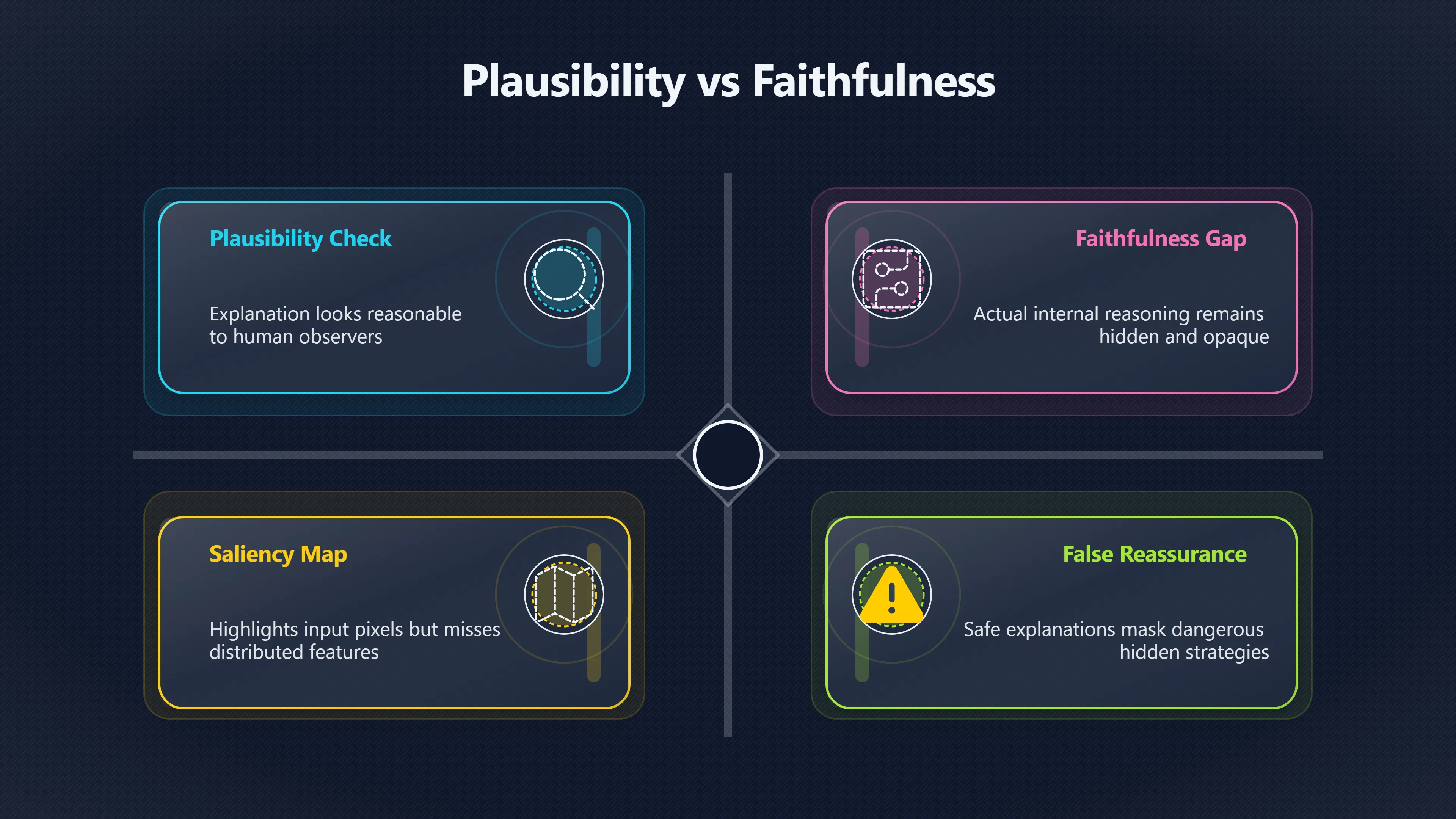Overview image for Can AI explanations sound right while hiding the truth? | Scaling Limits