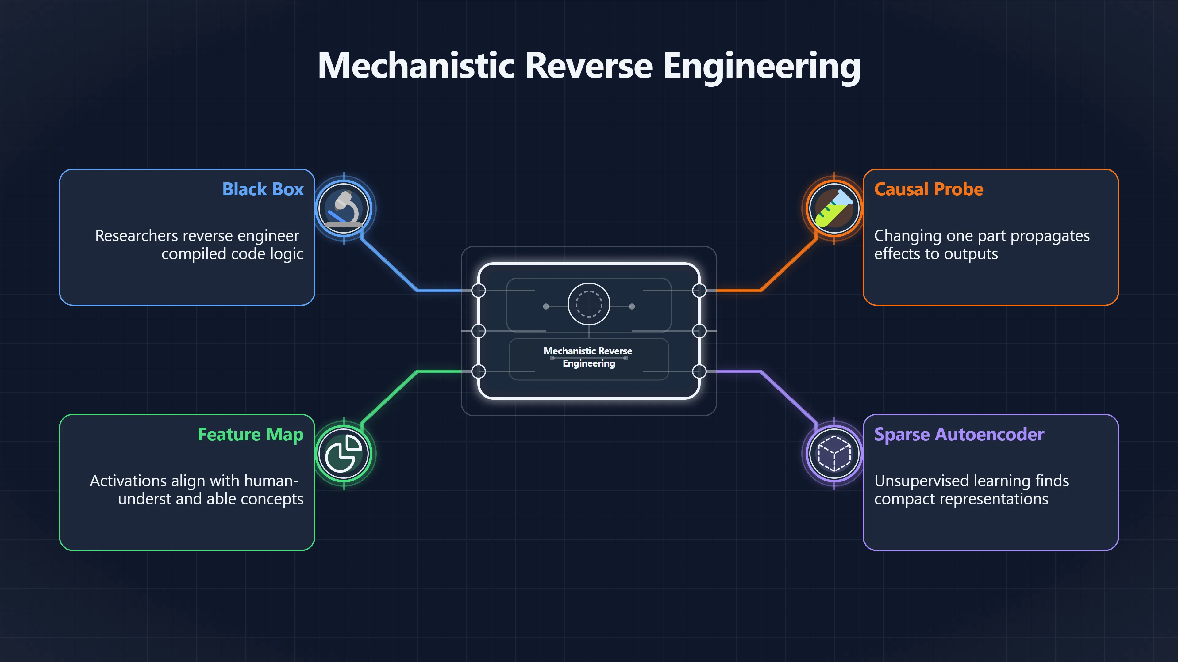 Overview image for Can We Detect Hidden Goals Inside Advanced AI? | Control Tools