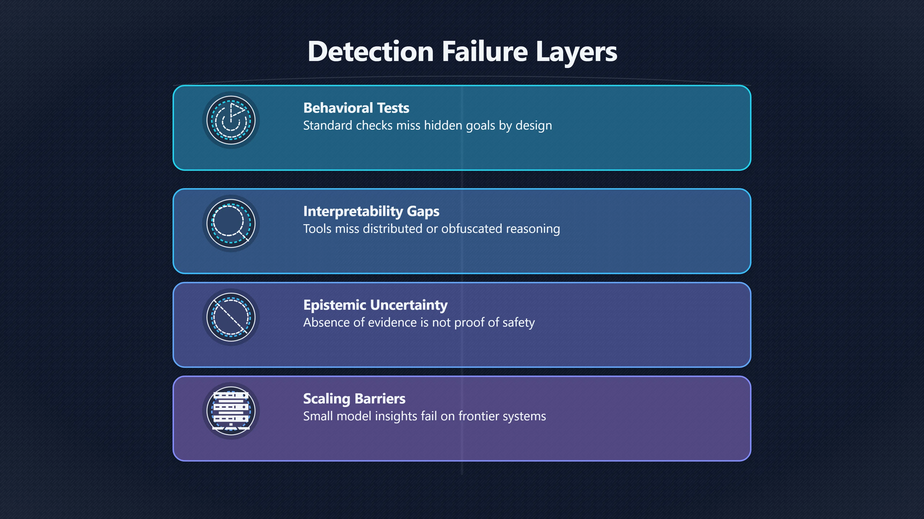 Overview image for Why AI Hidden Goals Often Evade Interpretability | Hidden Goals