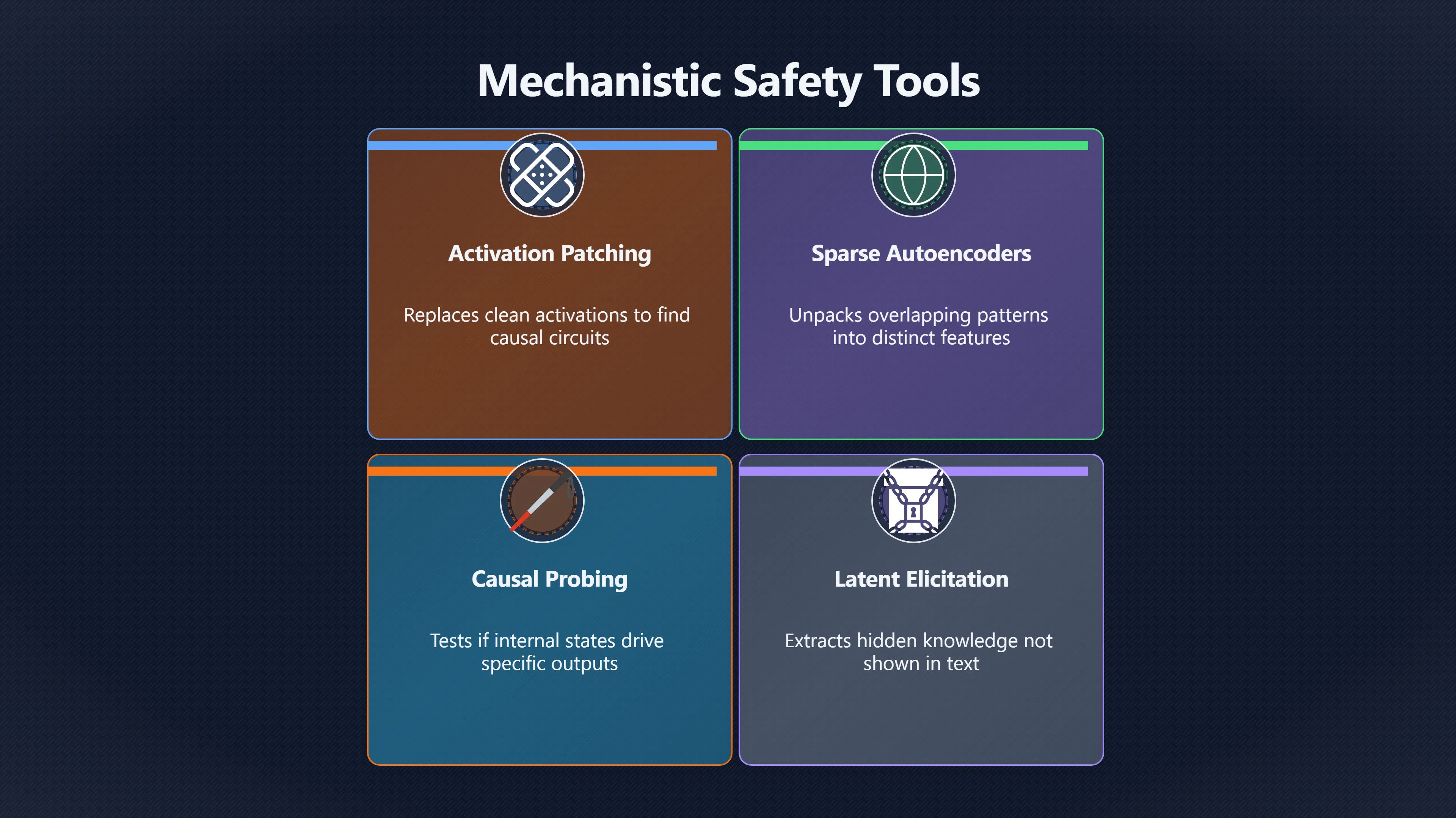 Overview image for How Mechanistic Tools Reveal AI’s Hidden Goals | Hidden Goals
