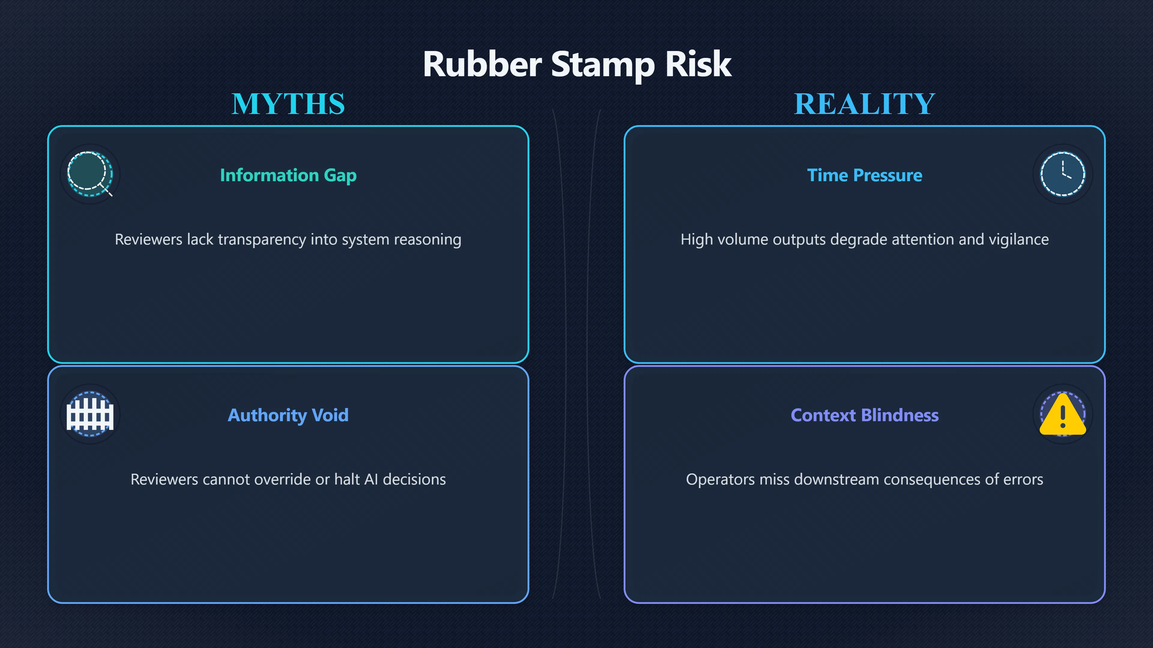 Overview image for When human oversight becomes a rubber stamp | Warning signs