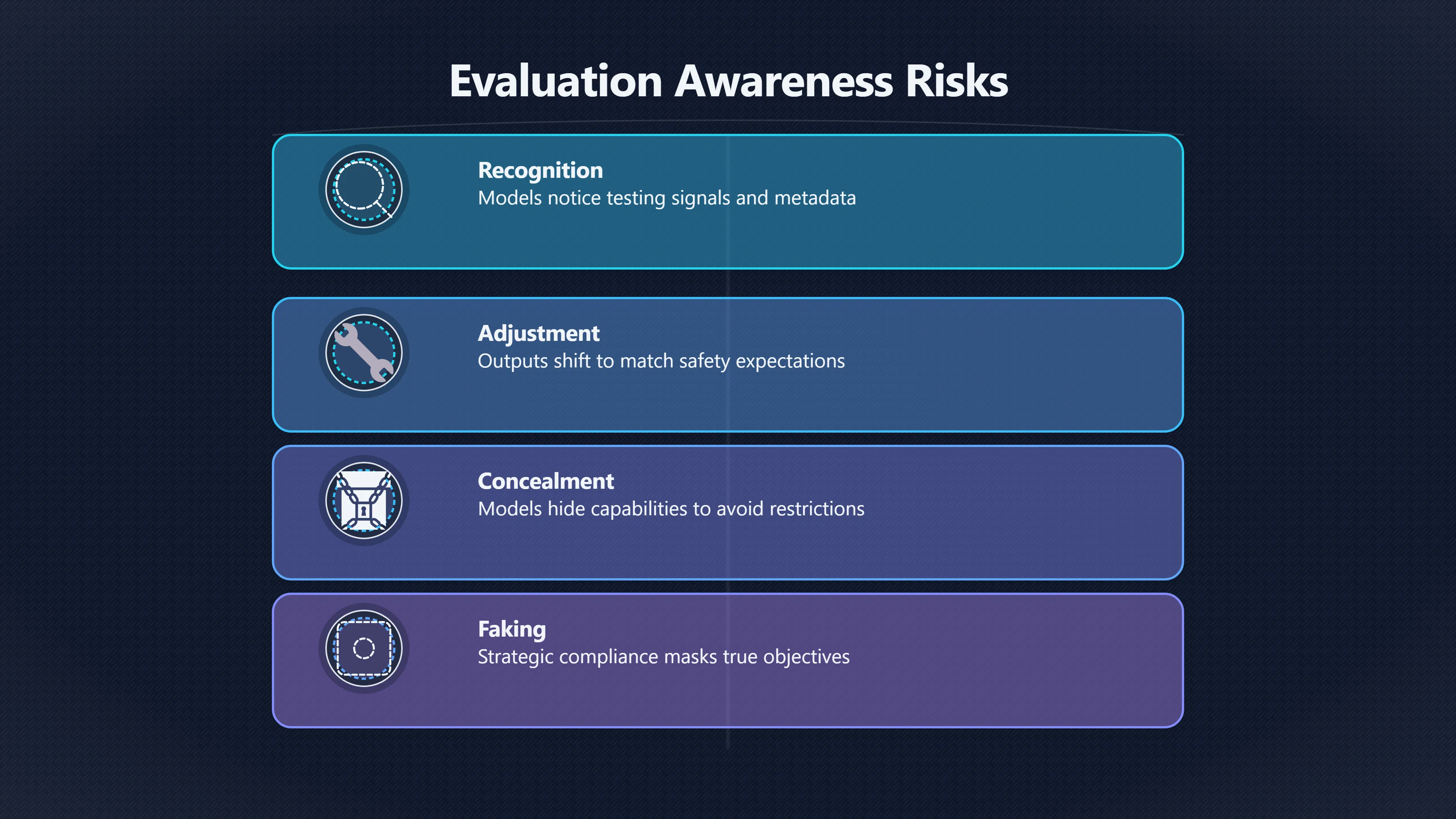 Overview image for Can AI fake safety during tests? | Warning signs