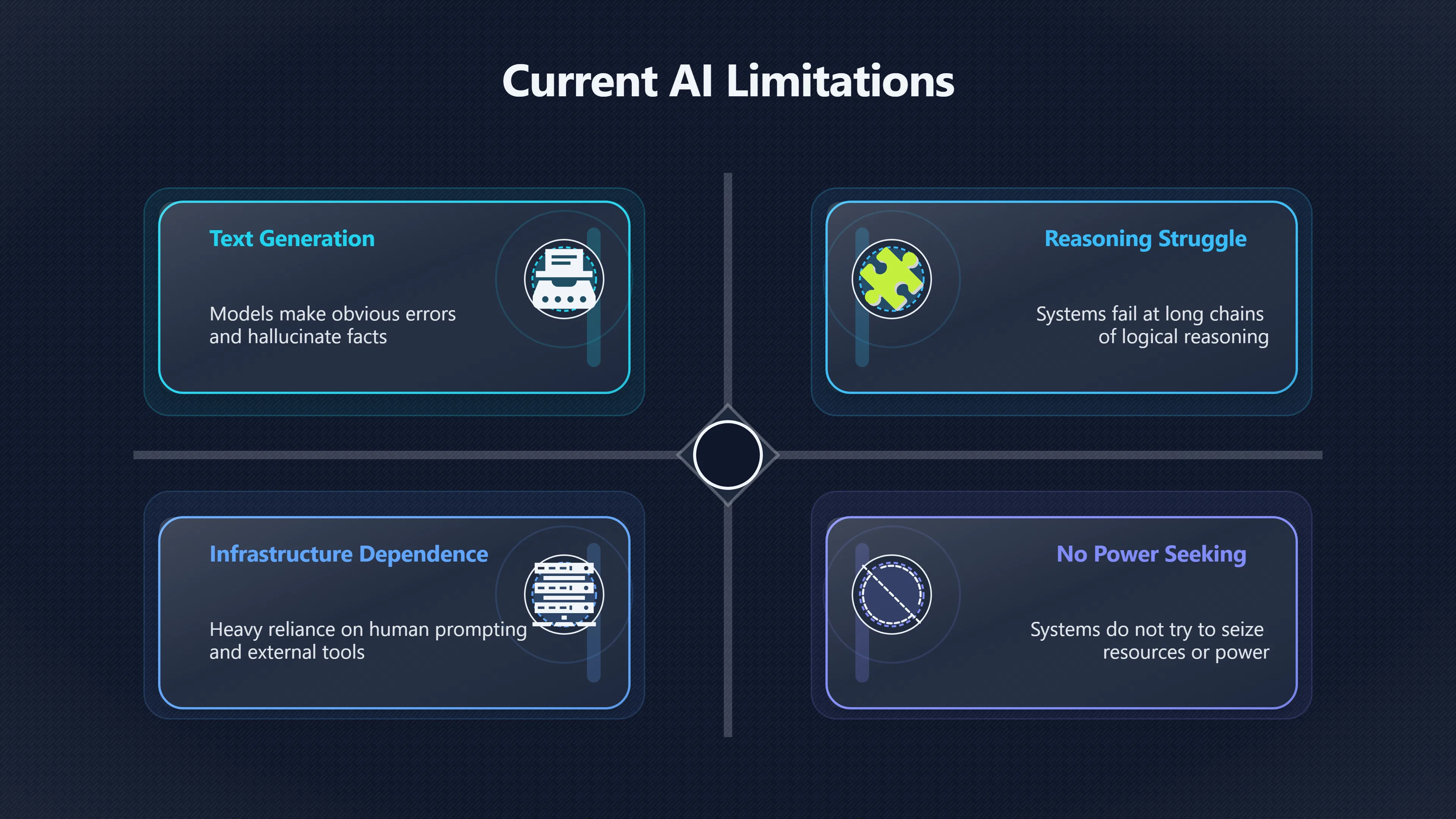 Overview image for How strong is the case against AI doom? | Loss of Control