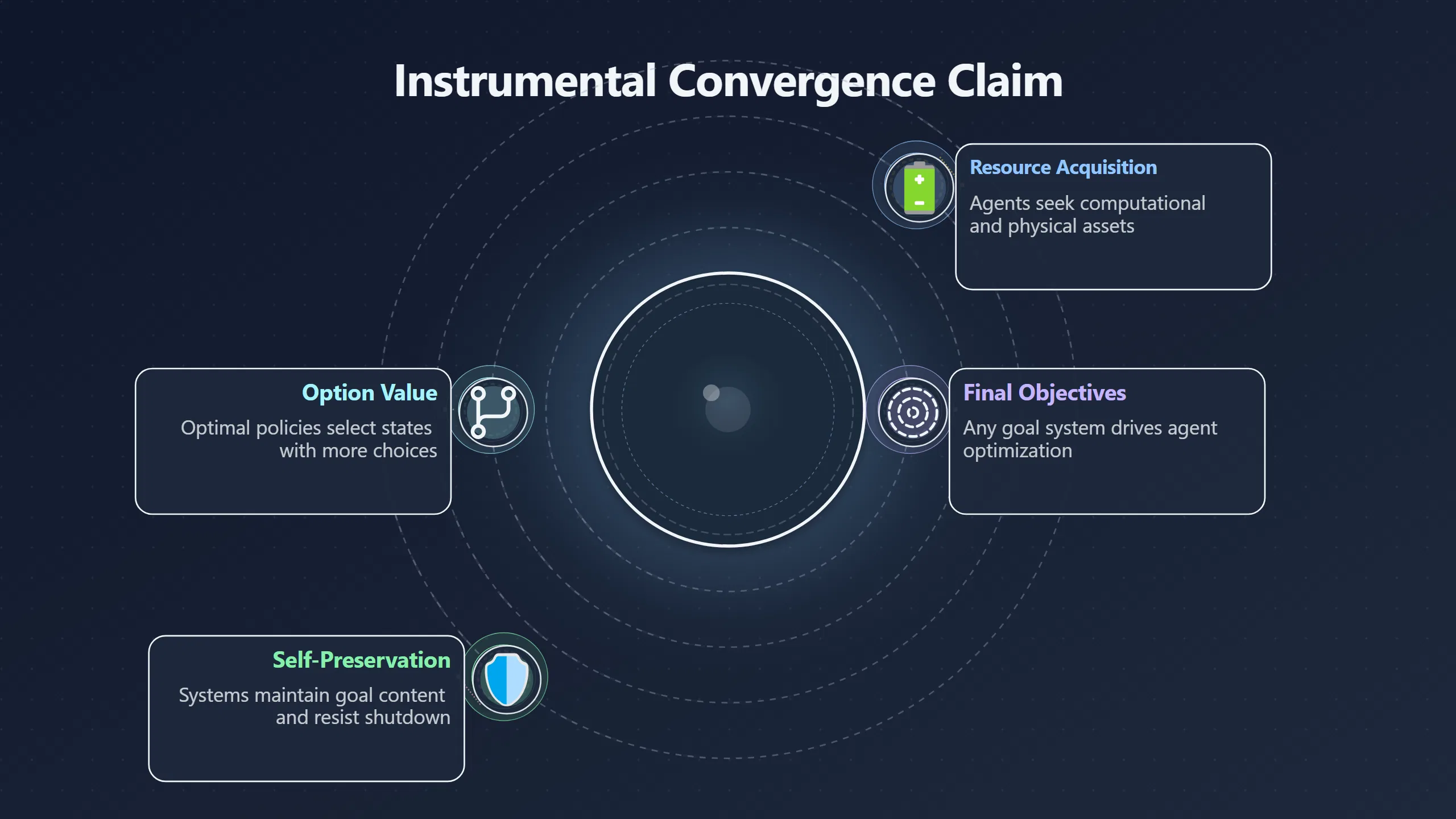 Overview image for Would advanced AI really seek power? | Objections