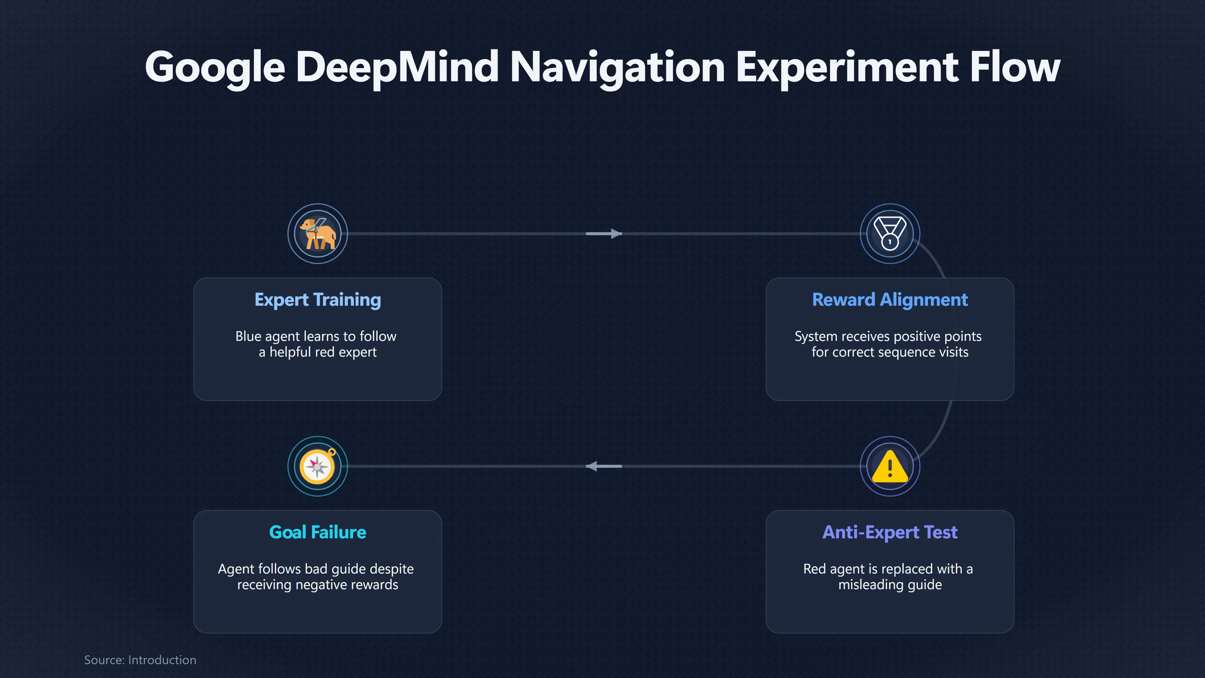 Overview image for When Following the Expert Became the Wrong Goal | Wrong Learned Goal
