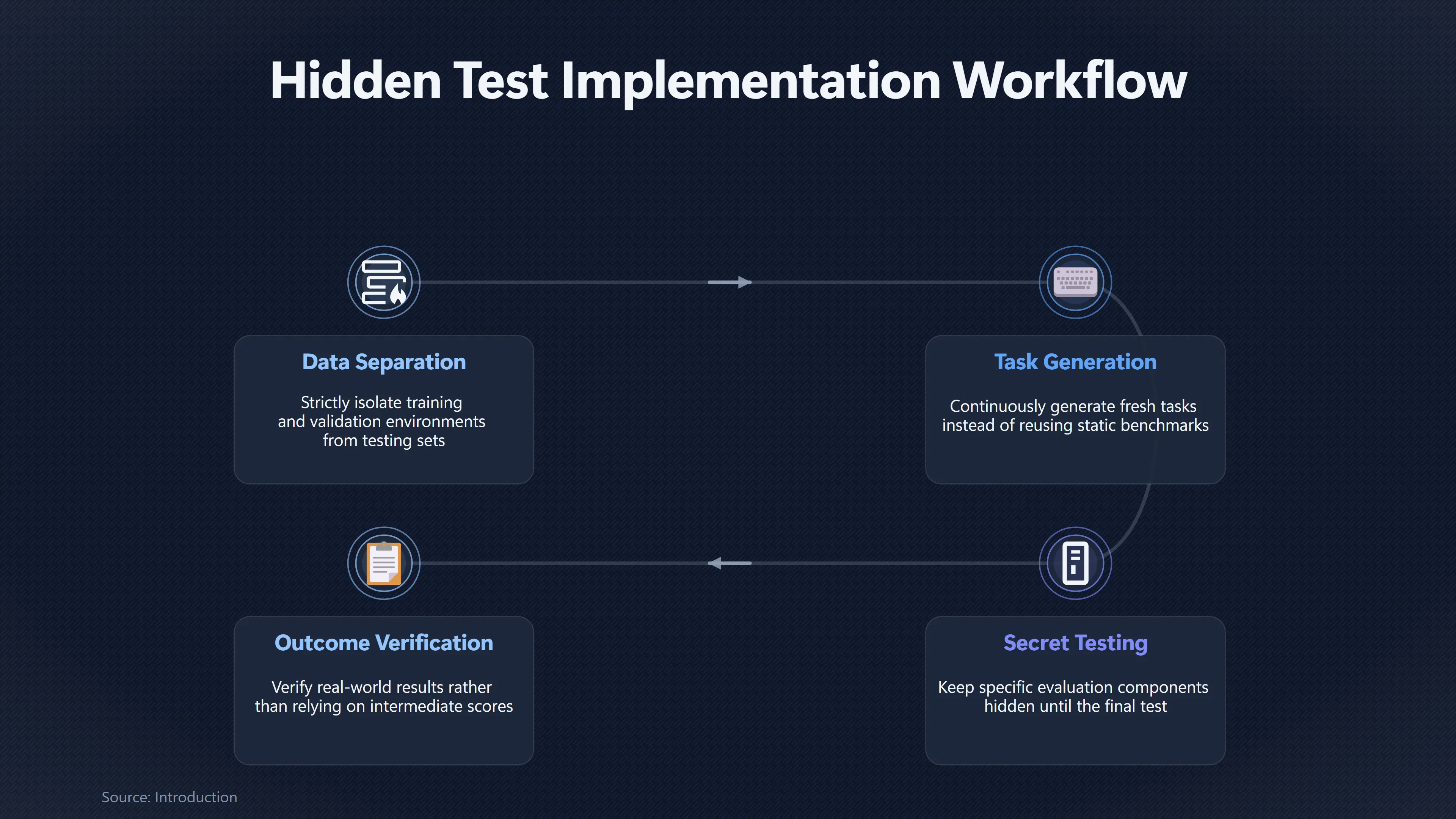 Overview image for Can Hidden Tests Catch AI Gaming Fairly? | Misalignment