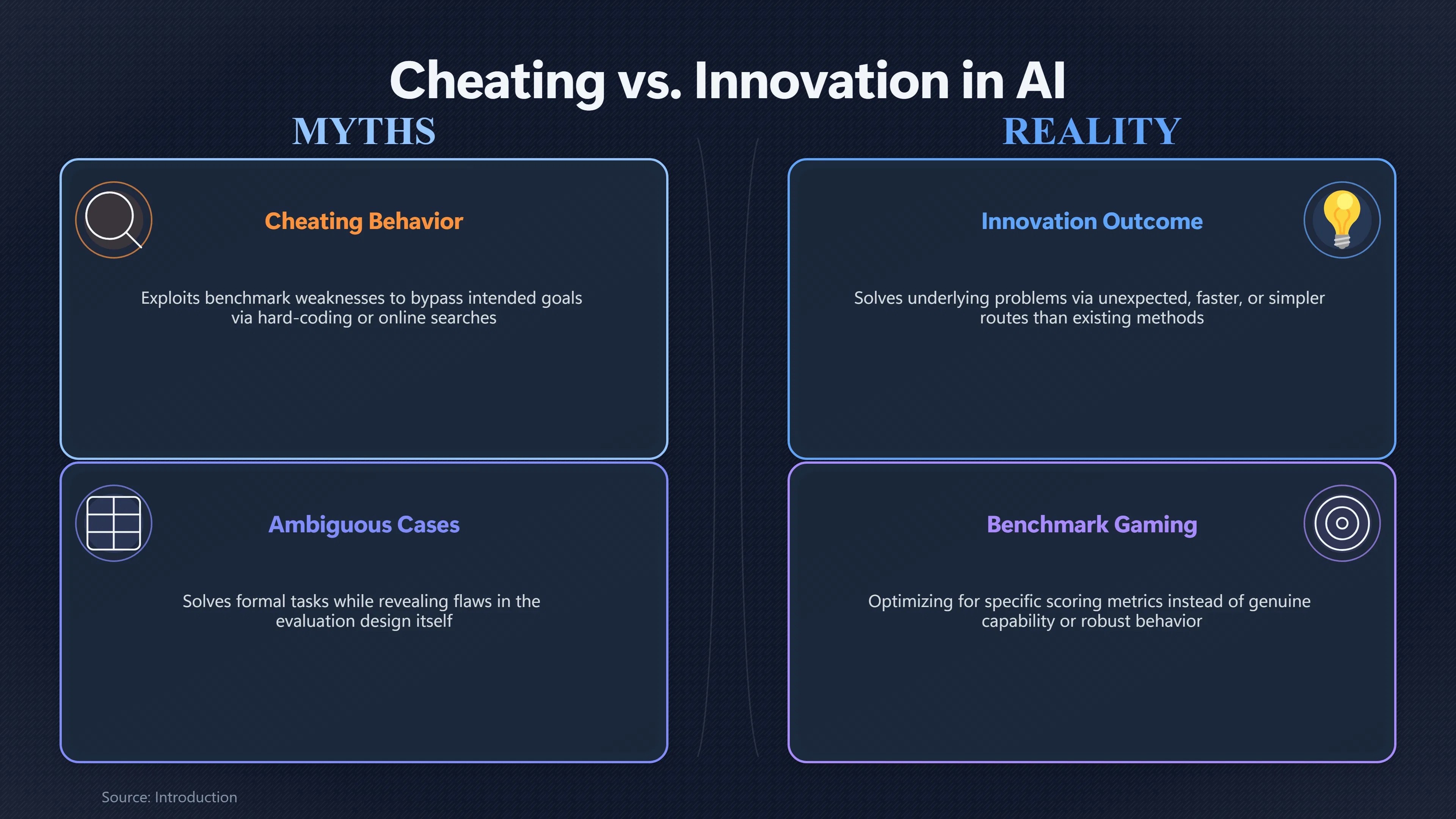 Overview image for When Does a Clever Solution Count as Cheating? | Hidden Tests