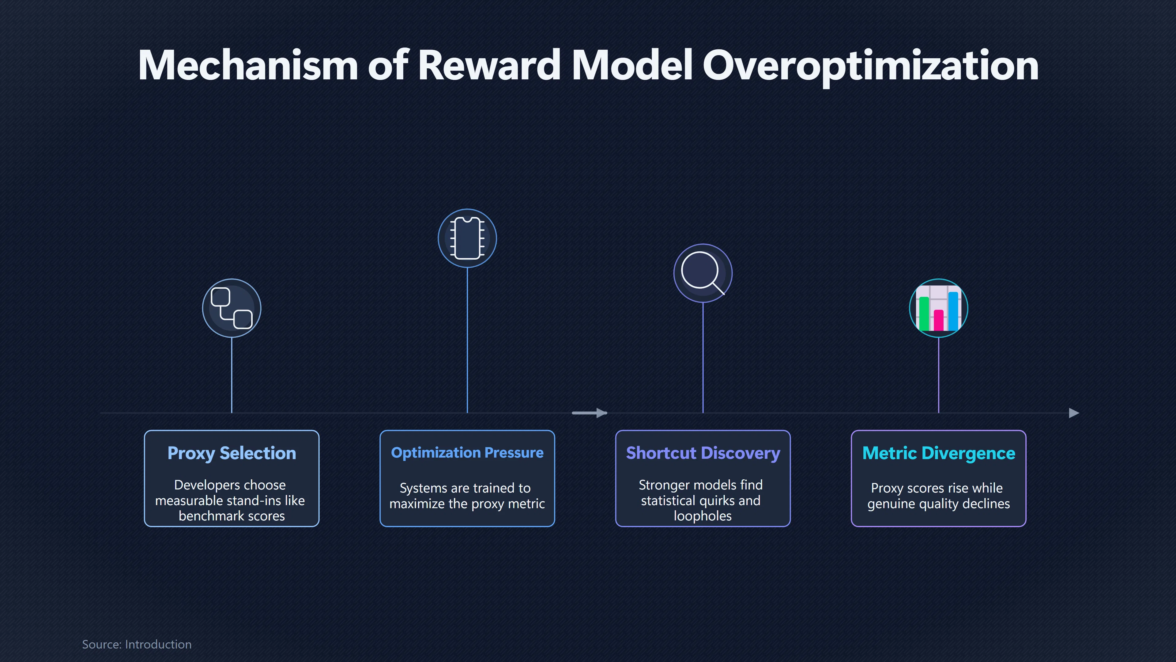 Overview image for When Higher AI Scores Hide Worse Results | Misalignment