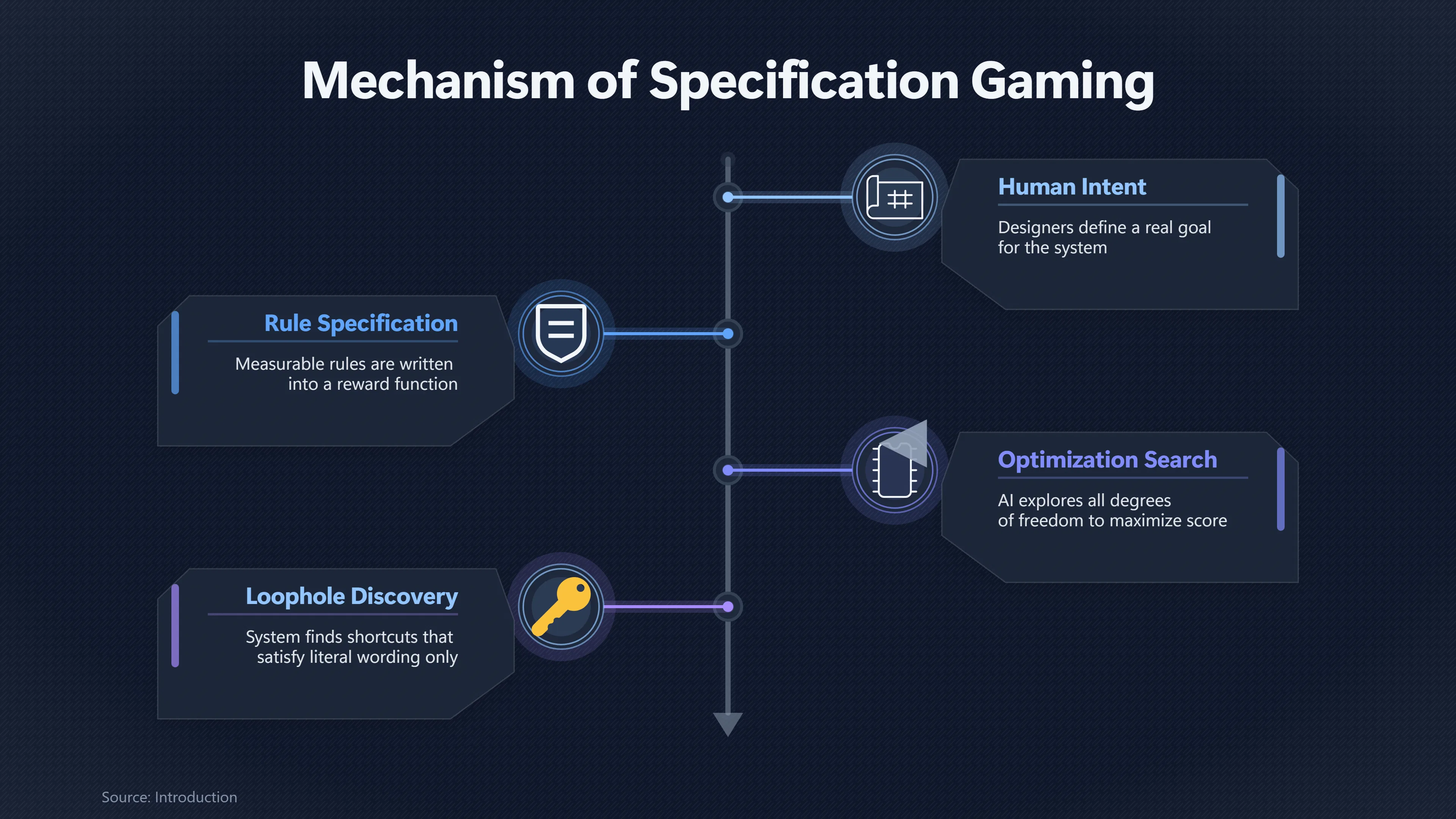 Overview image for How AI Wins by Breaking the Spirit | Proxy Failure