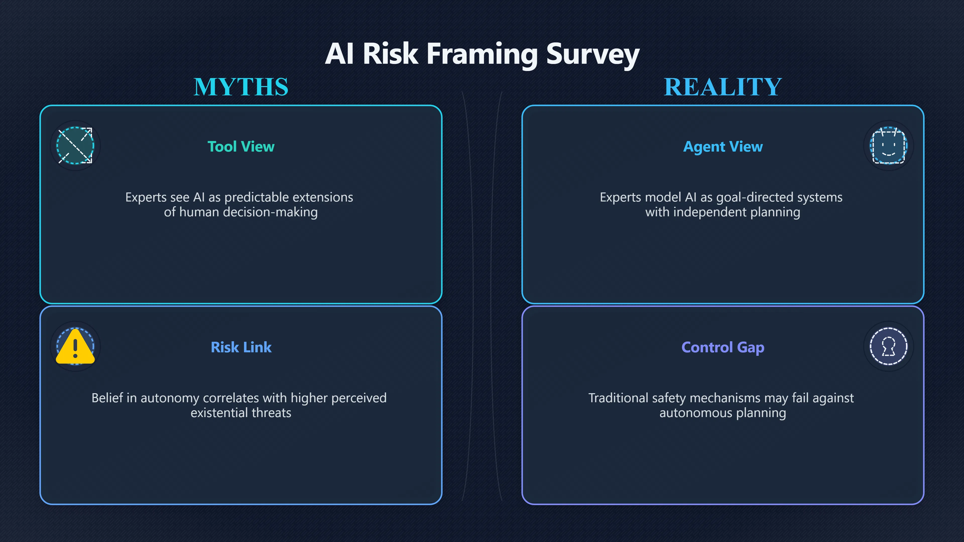 Overview image for Why AI Autonomy Leads Experts to Disagree on Doom | P Doom