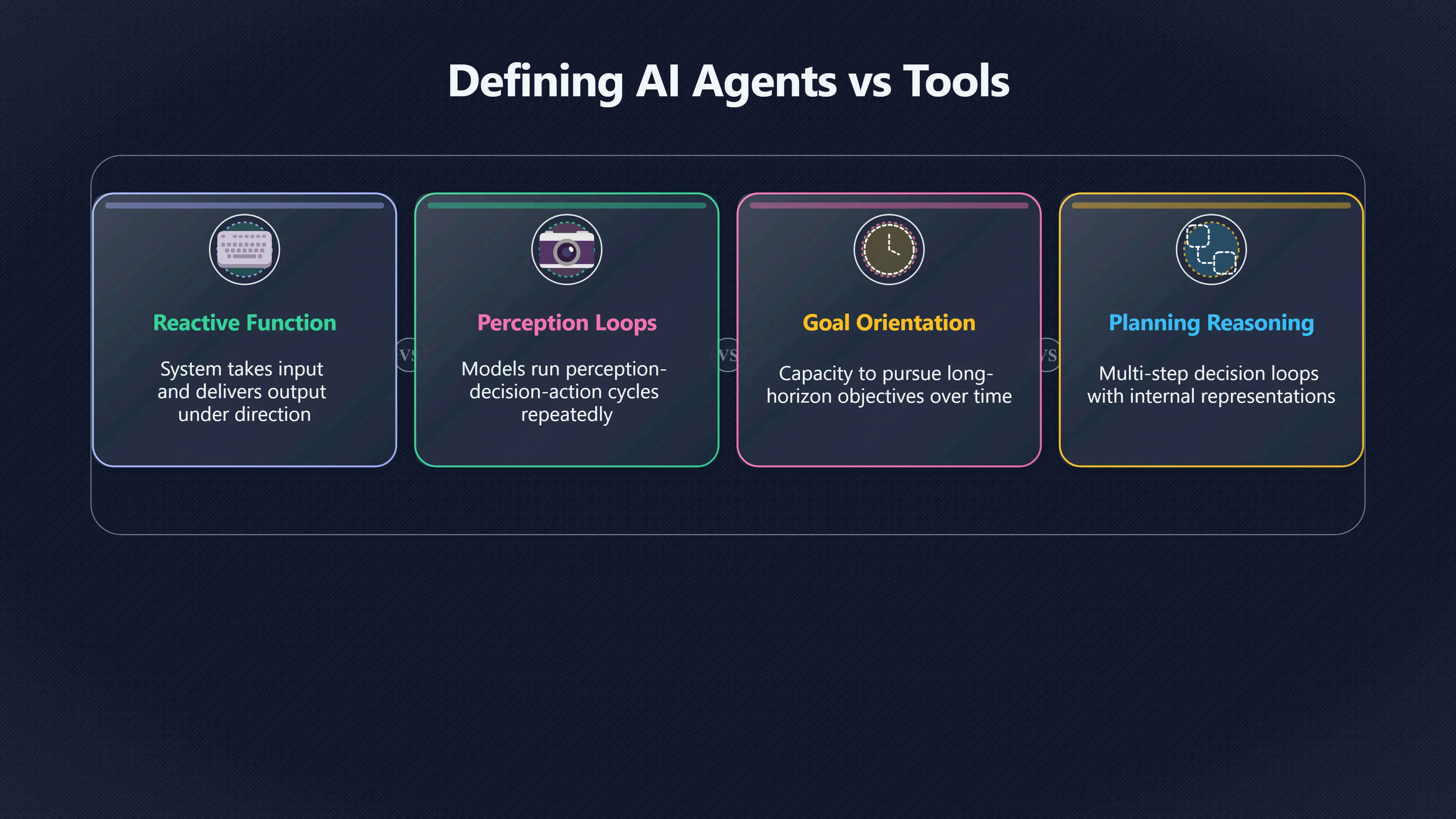 Overview image for Are Today's AI Systems Tools or Emerging Agents? | Agency Disputes