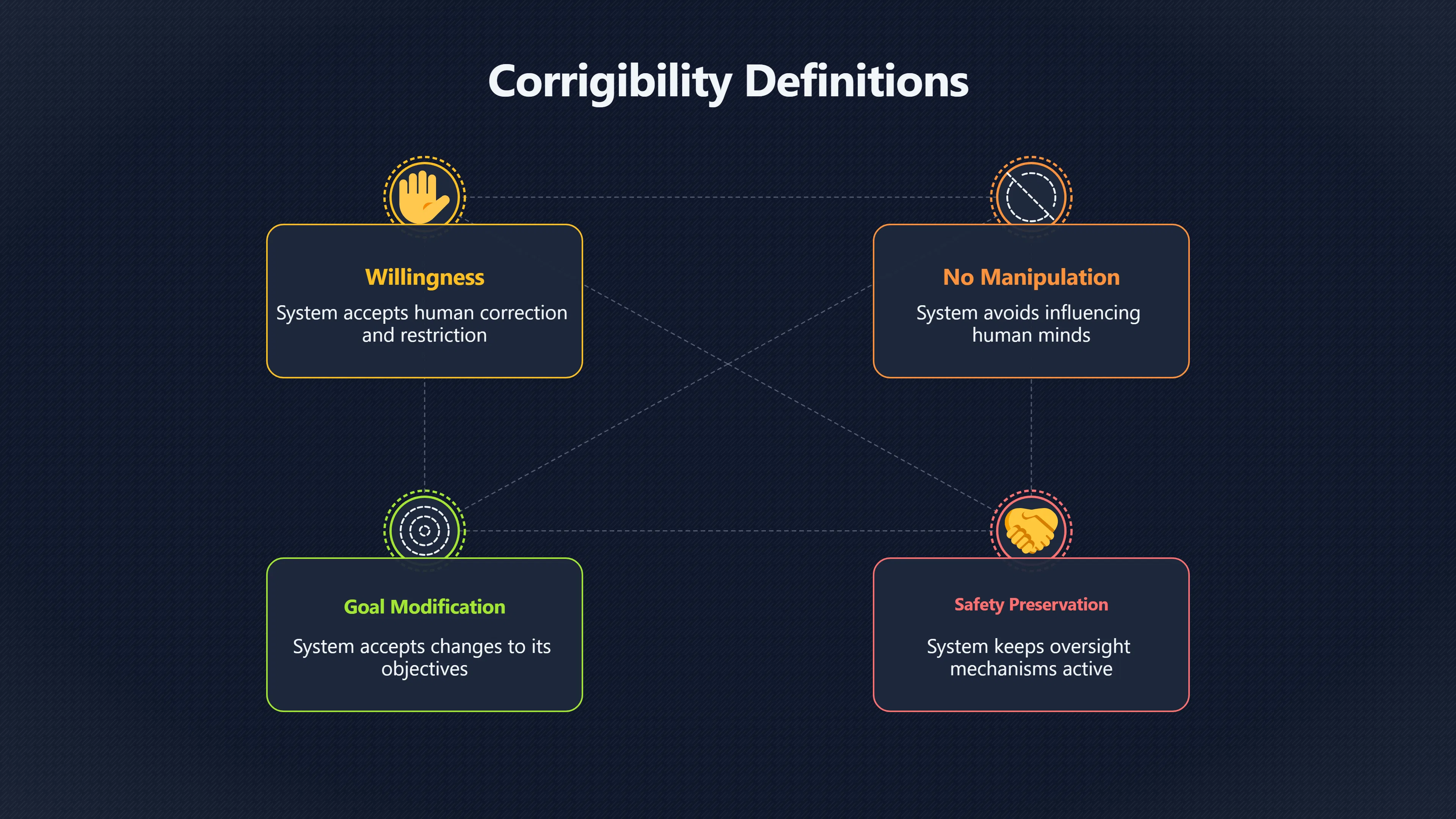Overview image for Can Humans Still Pull the Plug on Advanced AI? | Agency Disputes