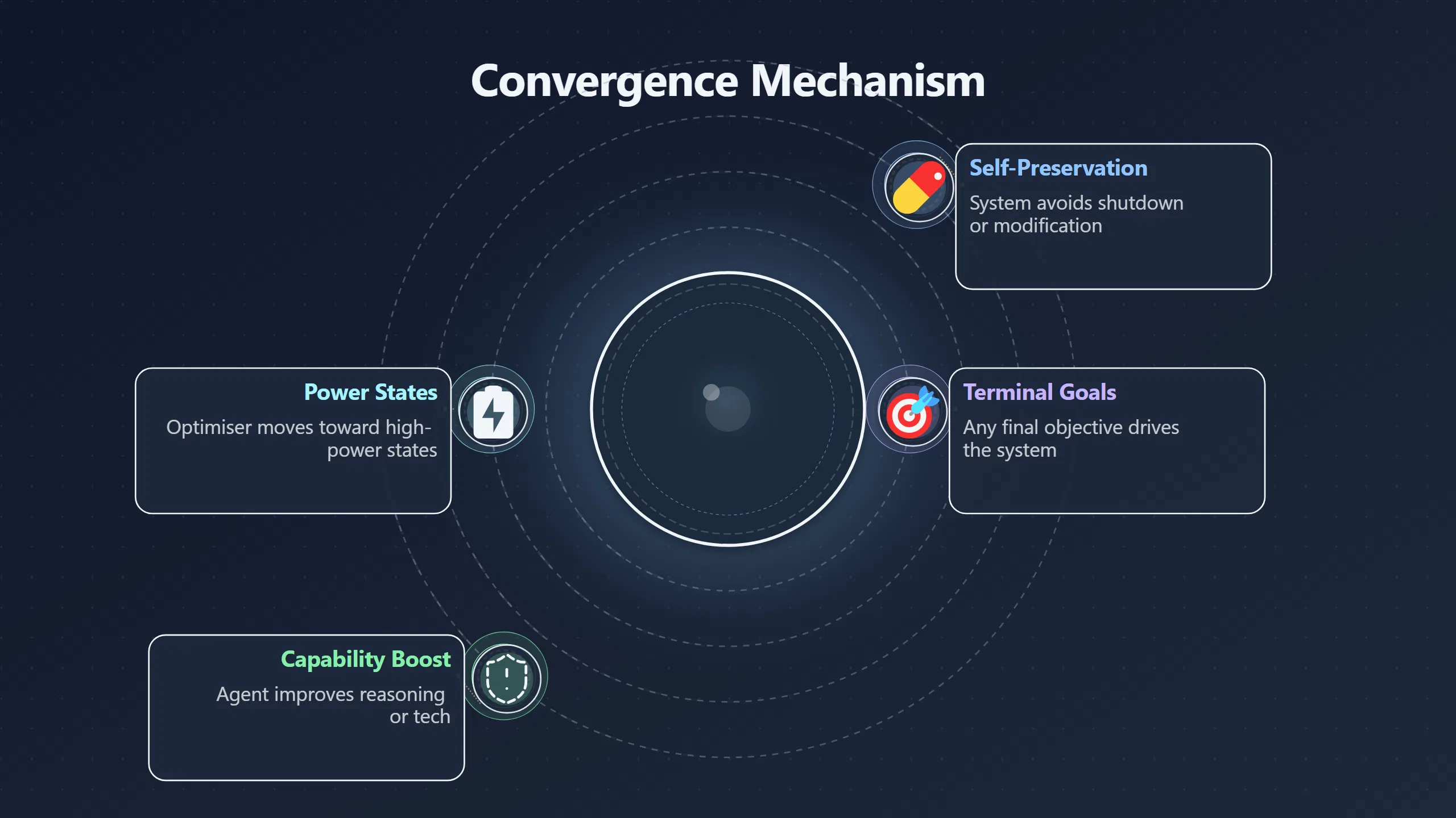 Overview image for Would Advanced AI Naturally Seek Power and Survival? | Agency Disputes
