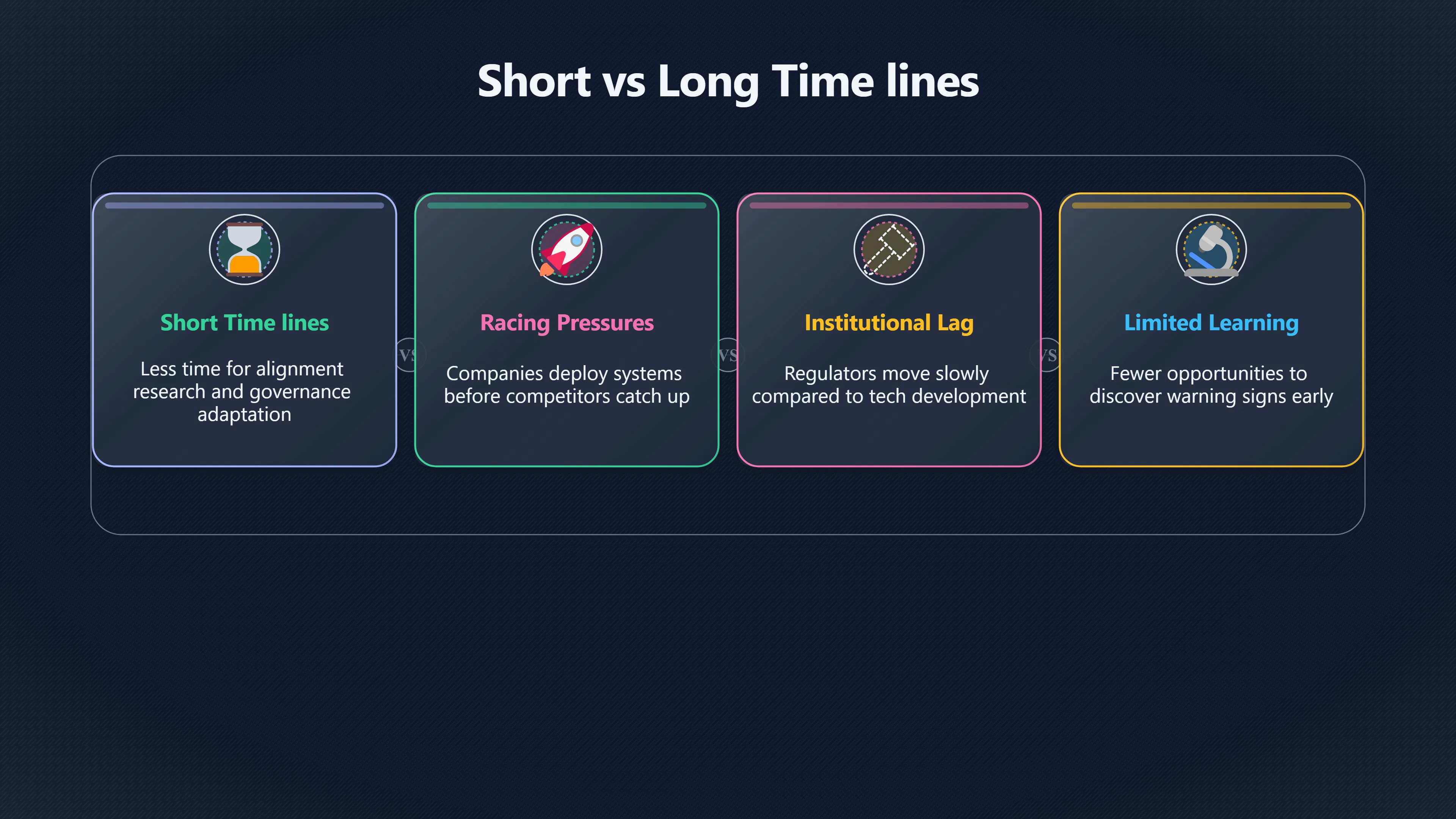 Overview image for How AI Development Timelines Shape Doom Estimates | P Doom