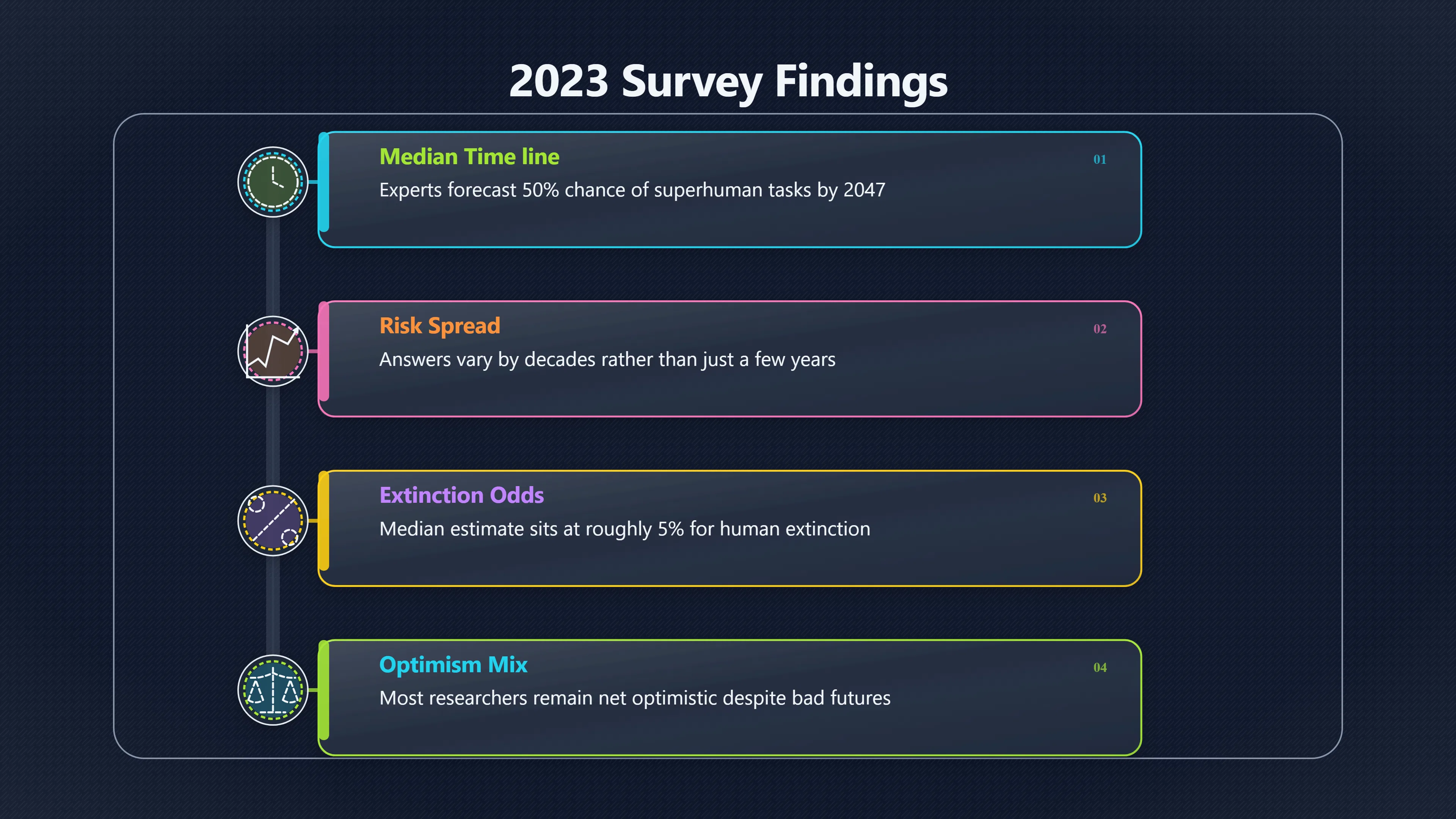 Overview image for What AI surveys really say about doom | Timeline Effects