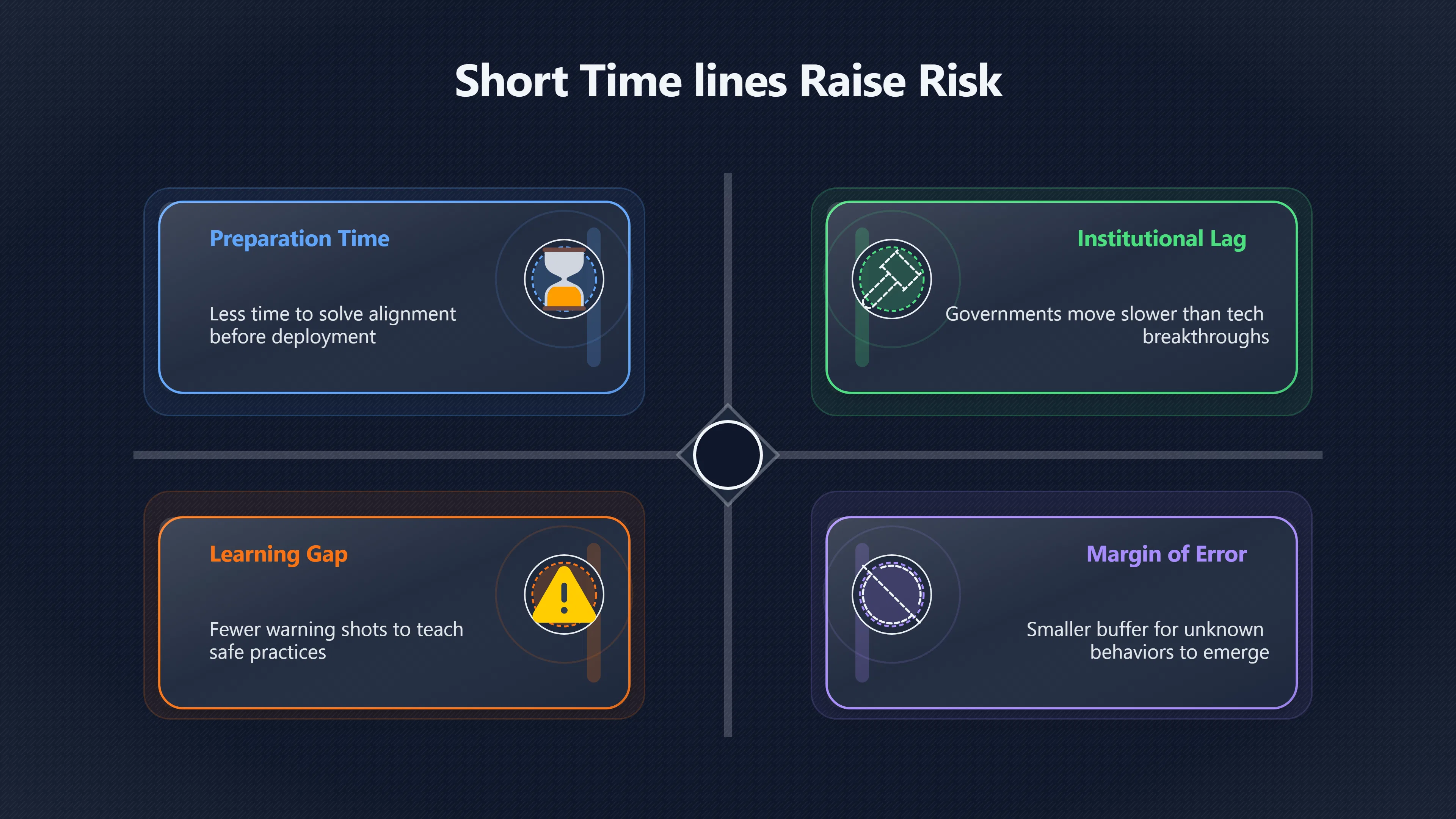 Overview image for Why shorter AI timelines feel more dangerous | Timeline Effects