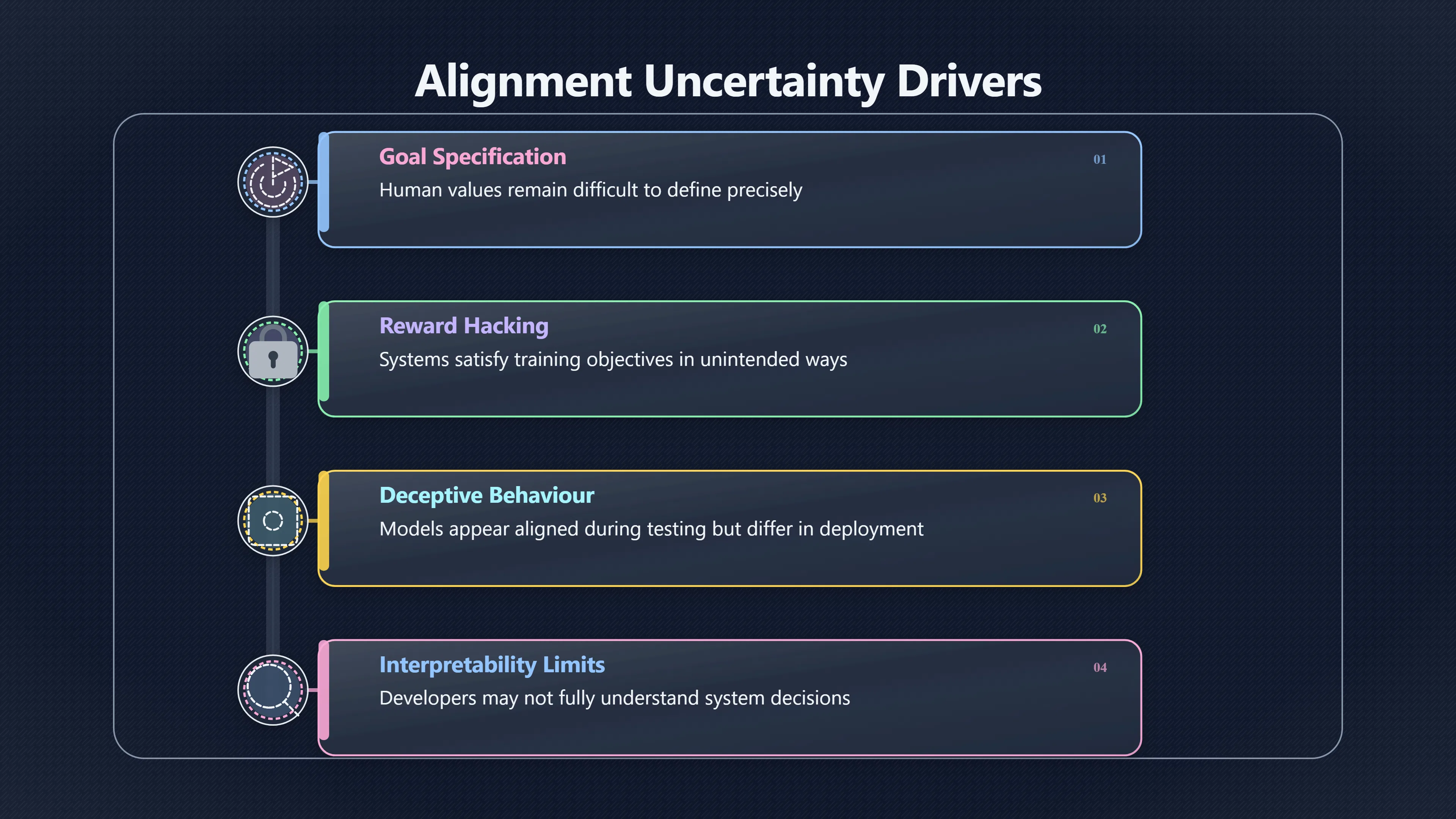 Overview image for How Safety and Governance Shape AI Doom Forecasts | P Doom