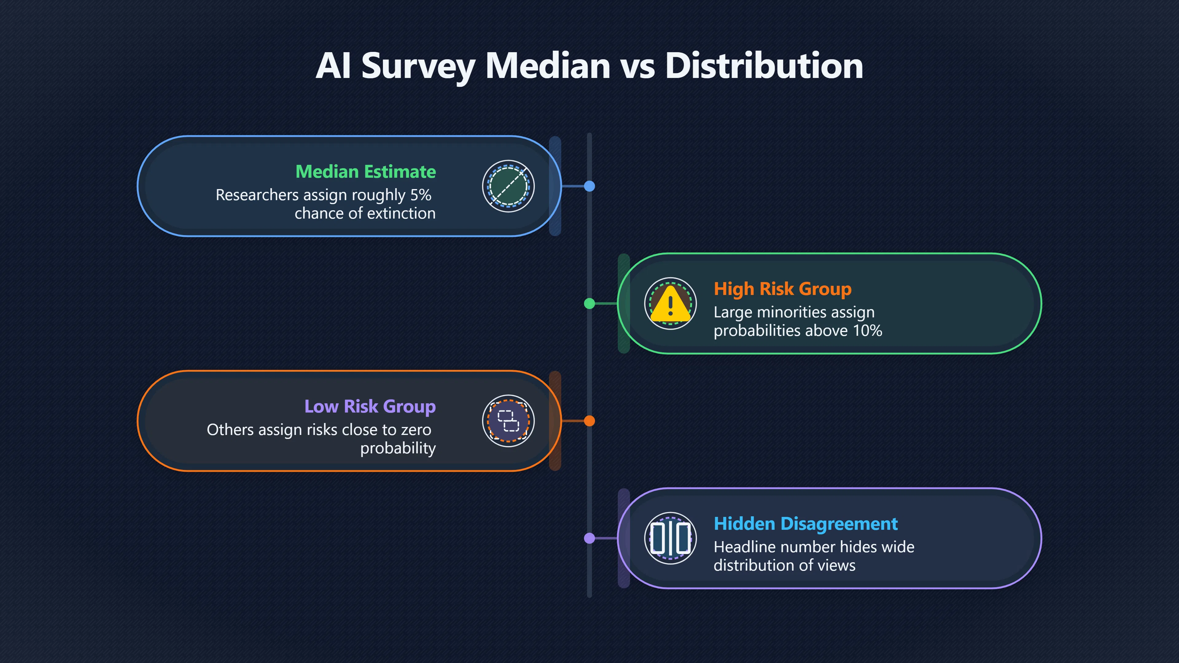 Overview image for Why Experts With Similar p(doom) Numbers Still Disagree | Alignment & Governance