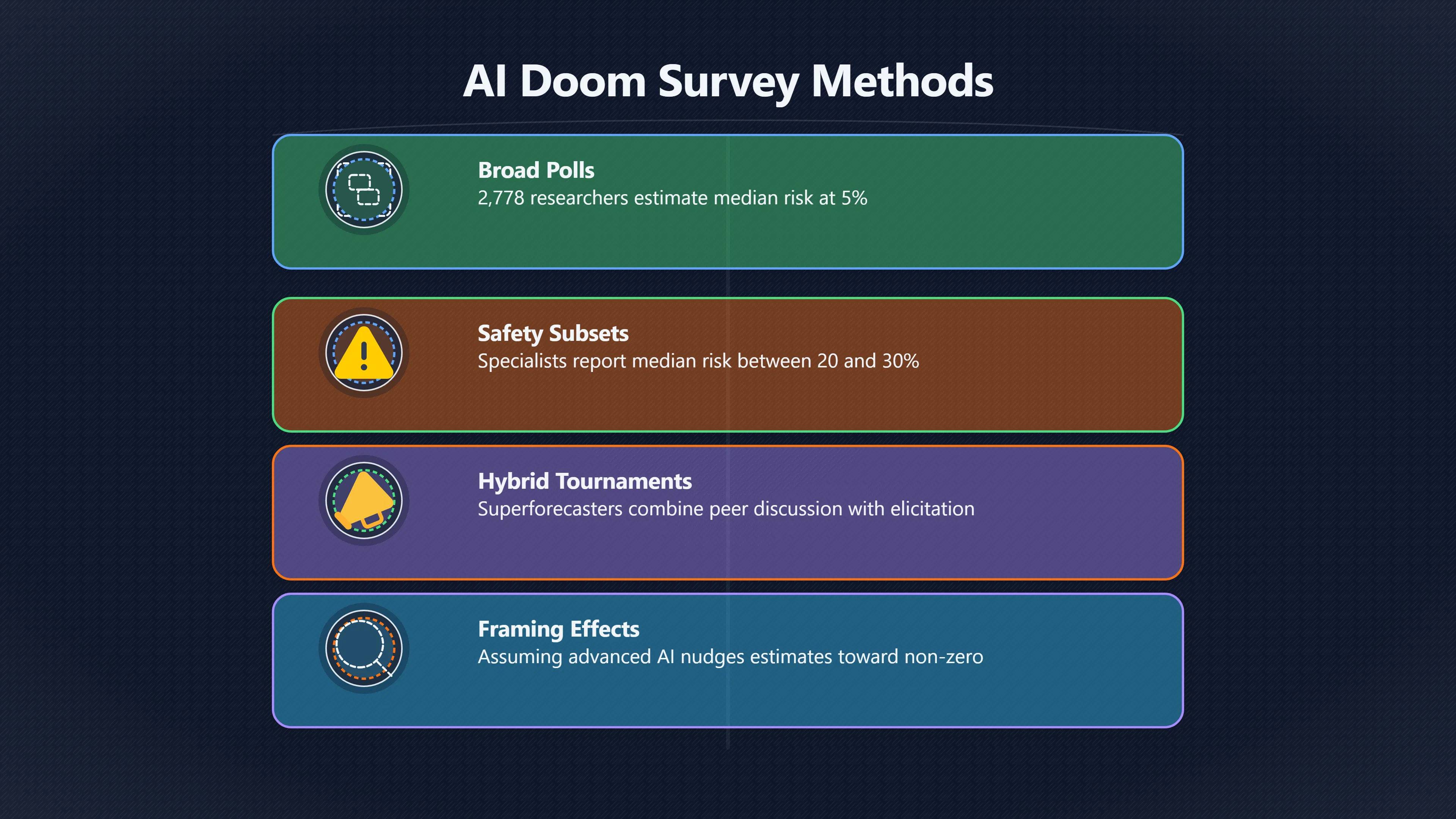 Overview image for How AI Experts Forecast Doom Probabilities | P Doom