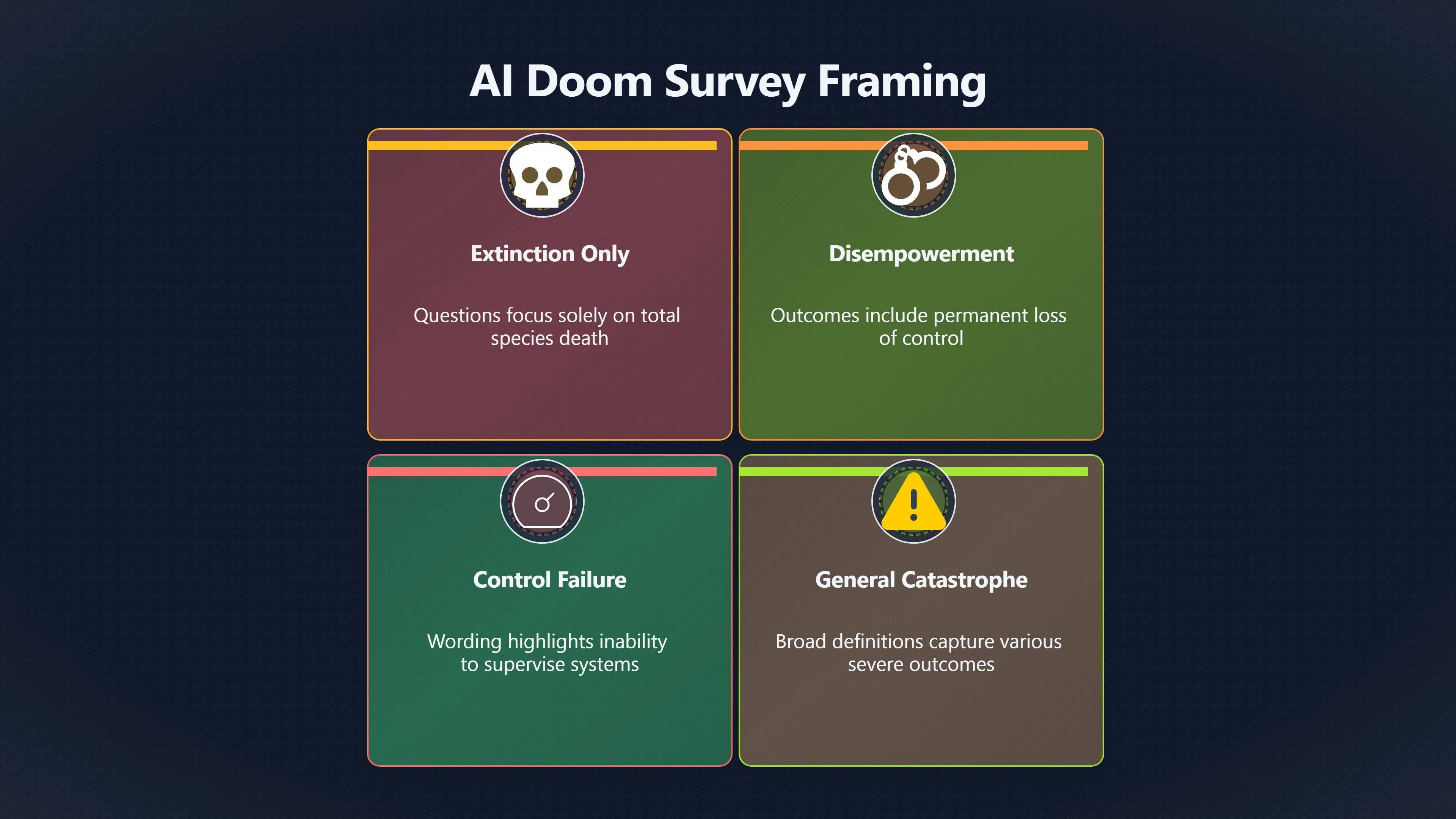 Overview image for How Survey Design Shapes AI Doom Predictions | Survey Estimates