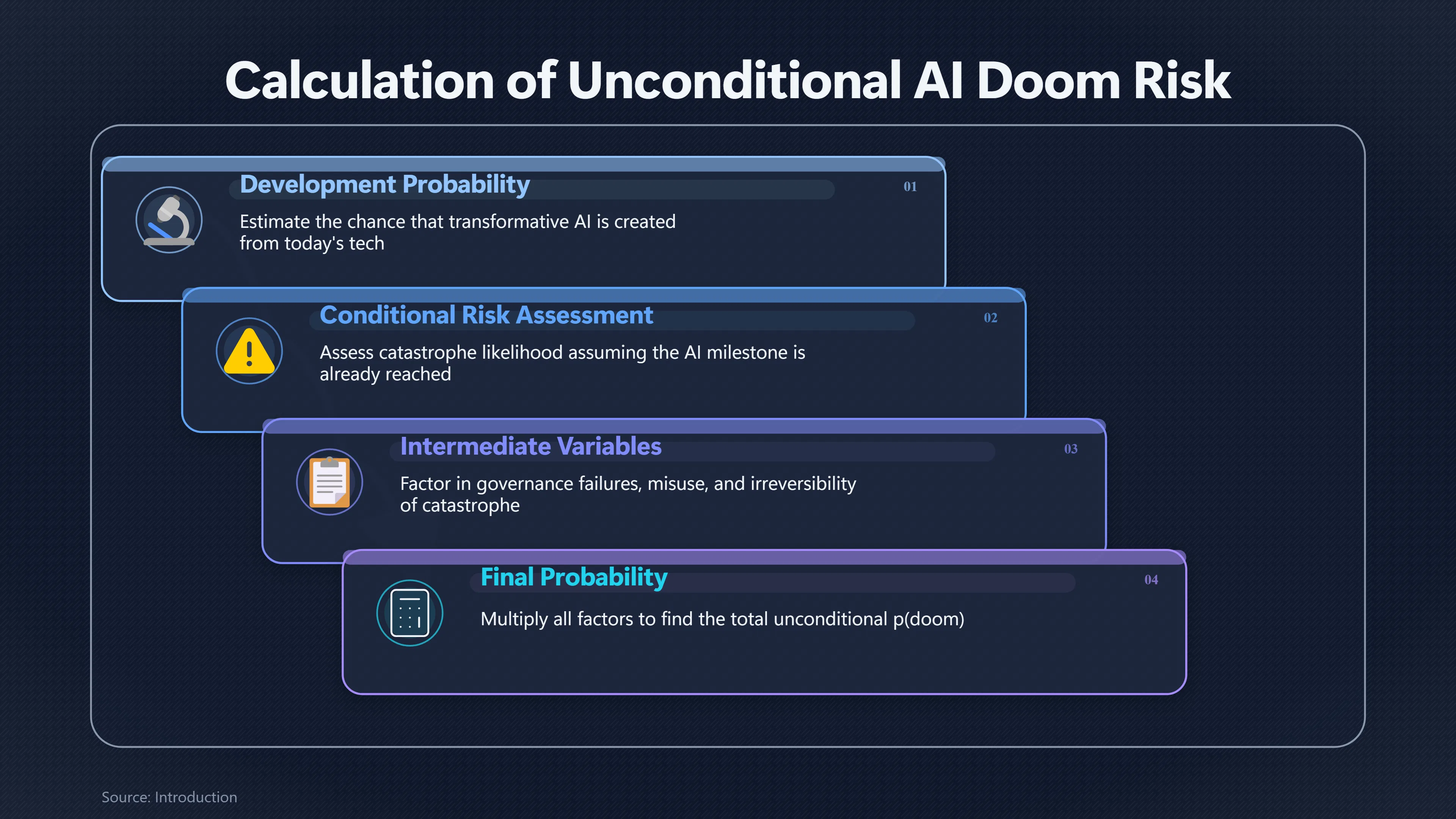 Overview image for Are We Estimating Doom From Today or After AGI? | P Doom