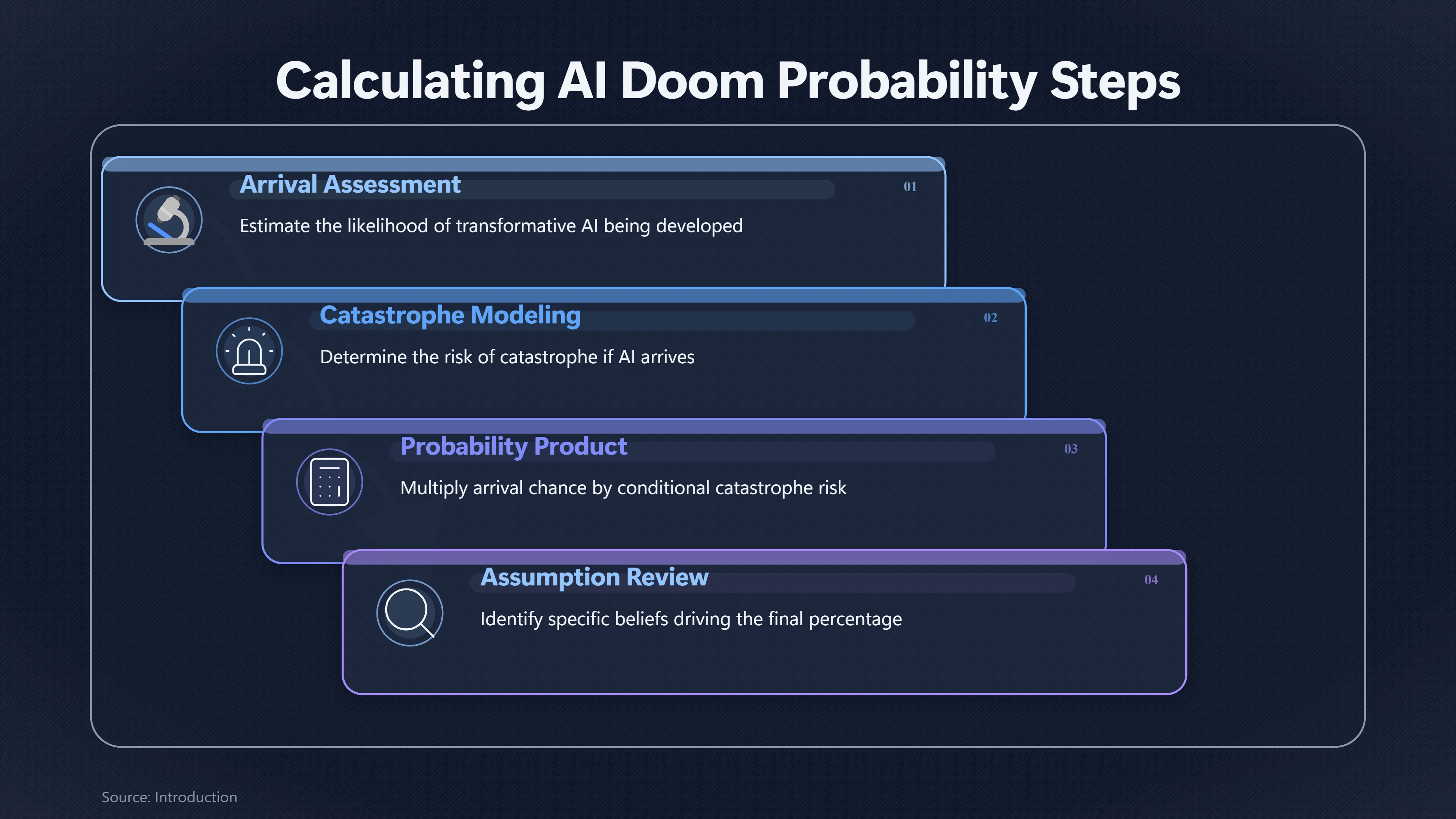 Overview image for Why the Same p(doom) Can Mean Opposite Things | Conditional Risk