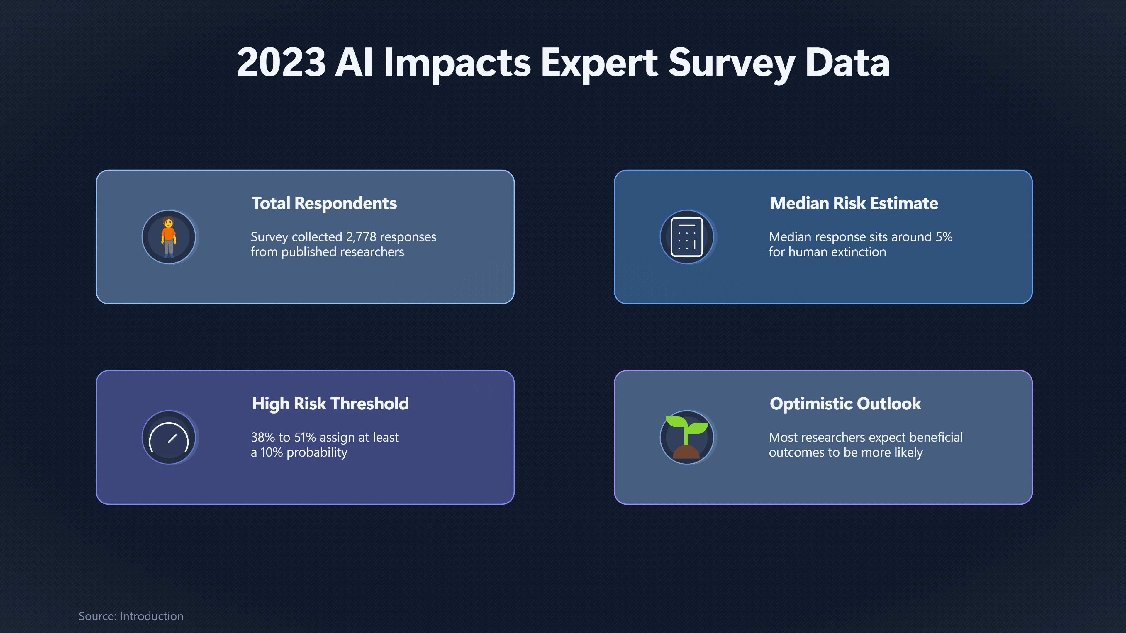 Overview image for Do Expert Surveys Really Measure AI Extinction Risk? | P Doom