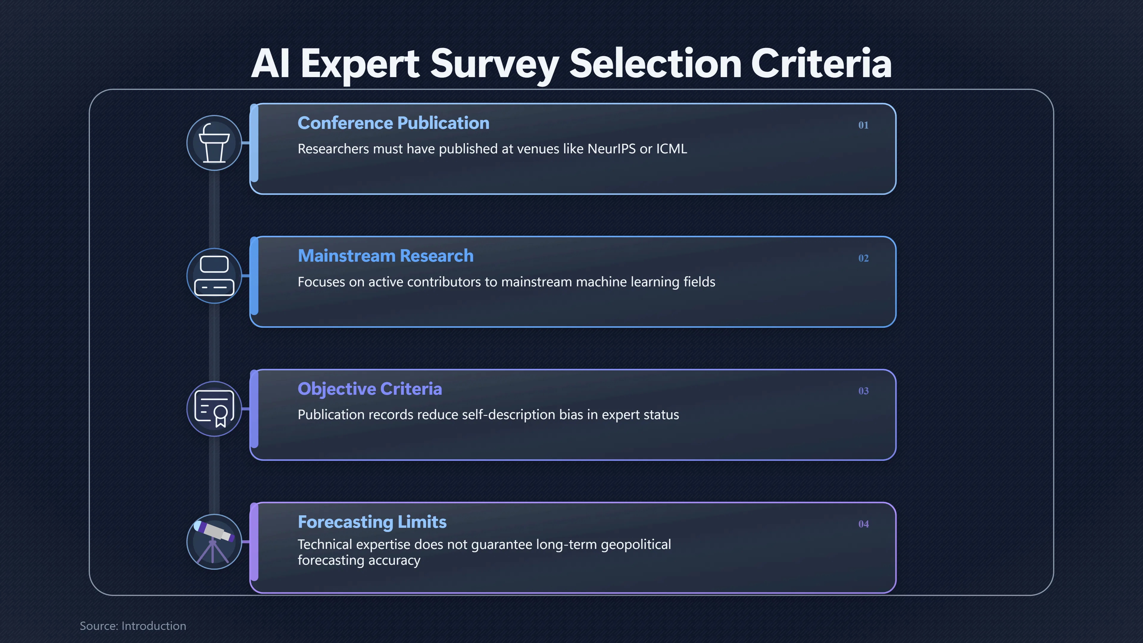 Overview image for Are AI Doom Surveys Biased Toward Worried Experts? | Survey Limits