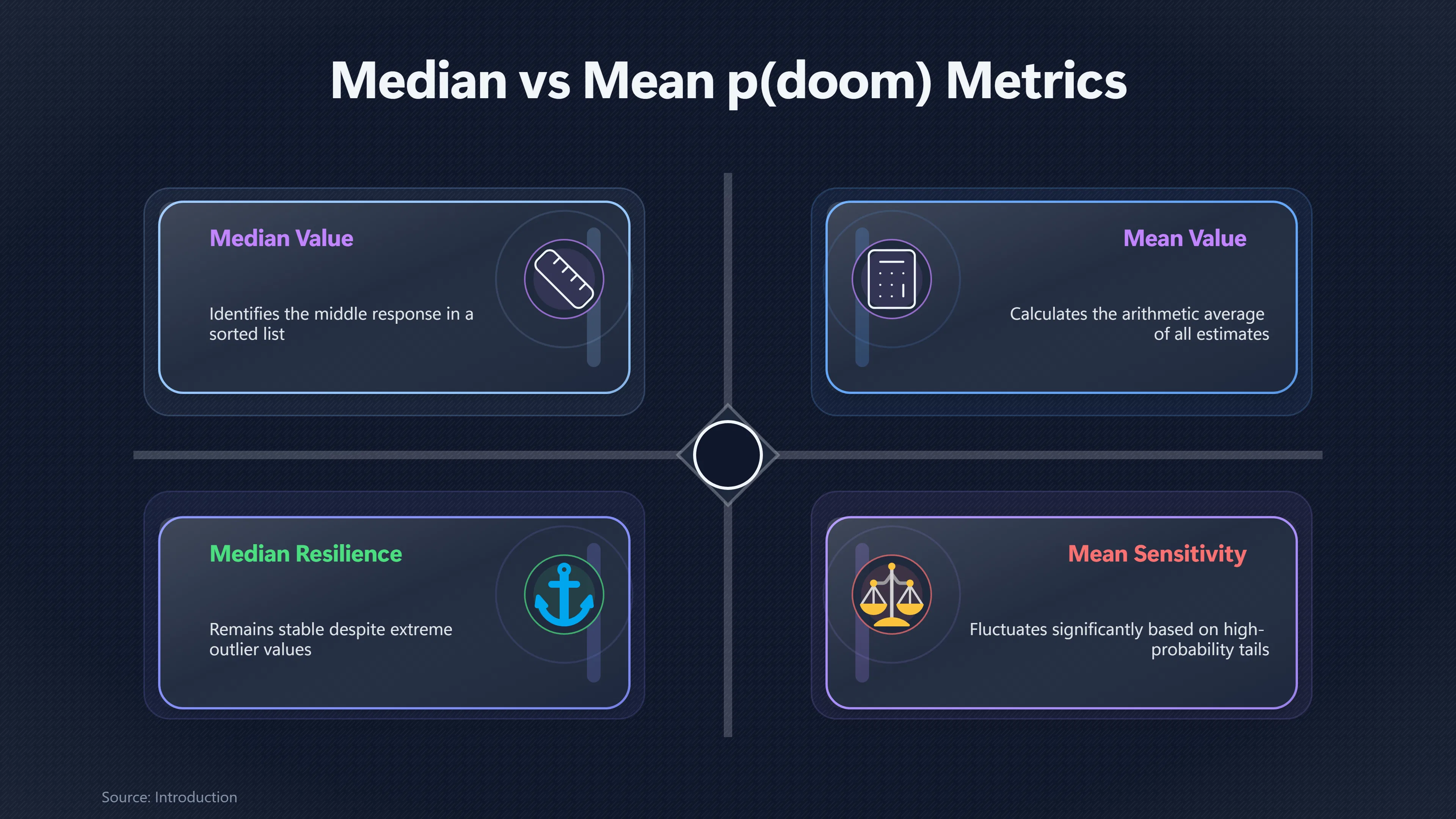 Overview image for What the Average p(doom) Number Hides