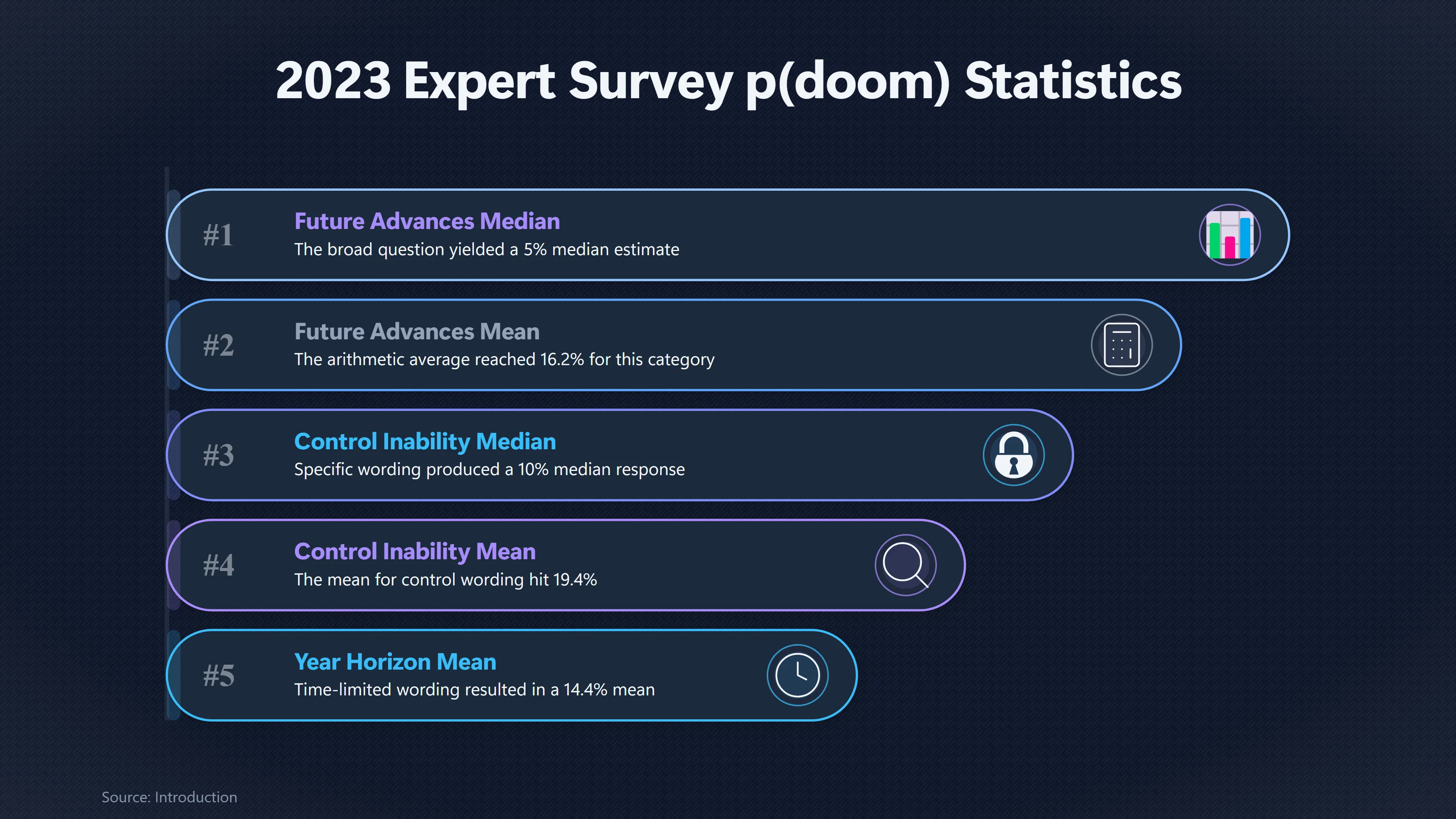Overview image for What the 2023 p(doom) Survey Really Shows | Mean vs Median