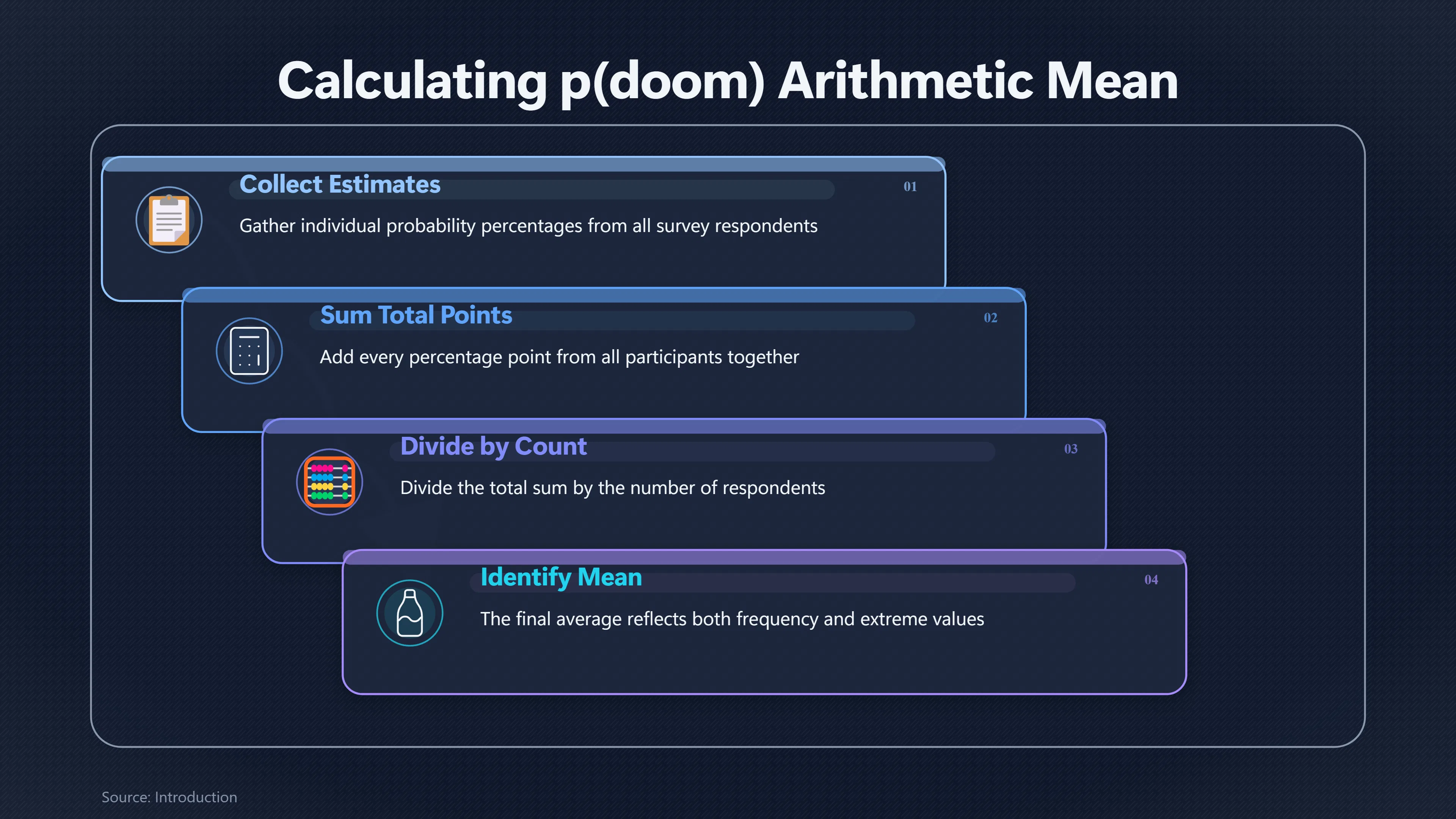 Overview image for Why a Few High Estimates Change the Mean | Mean vs Median