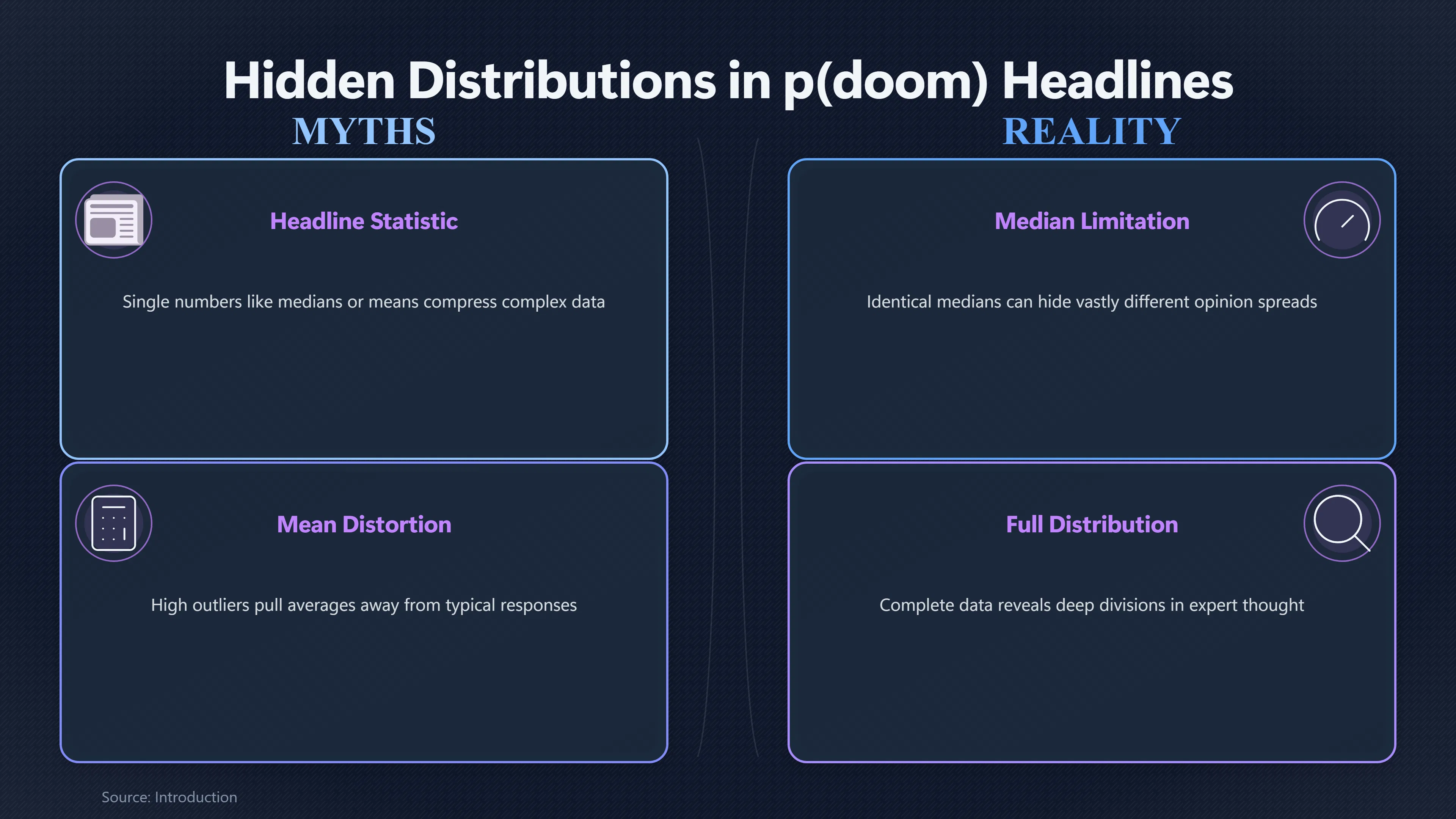Overview image for Can One p(doom) Number Hide Expert Disagreement? | Mean vs Median
