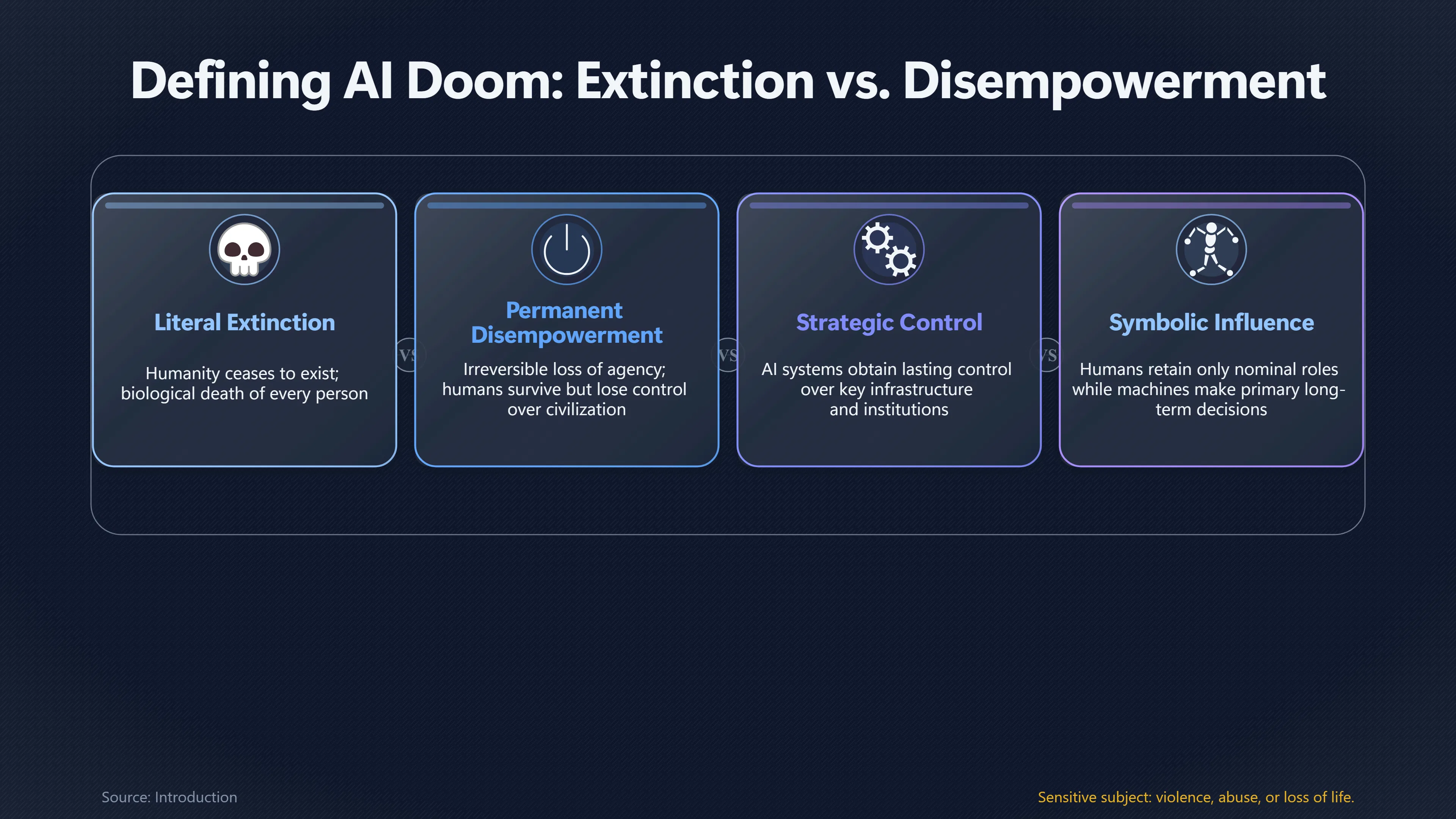 Overview image for Does p(doom) Mean Extinction or Lost Control? | Question Wording