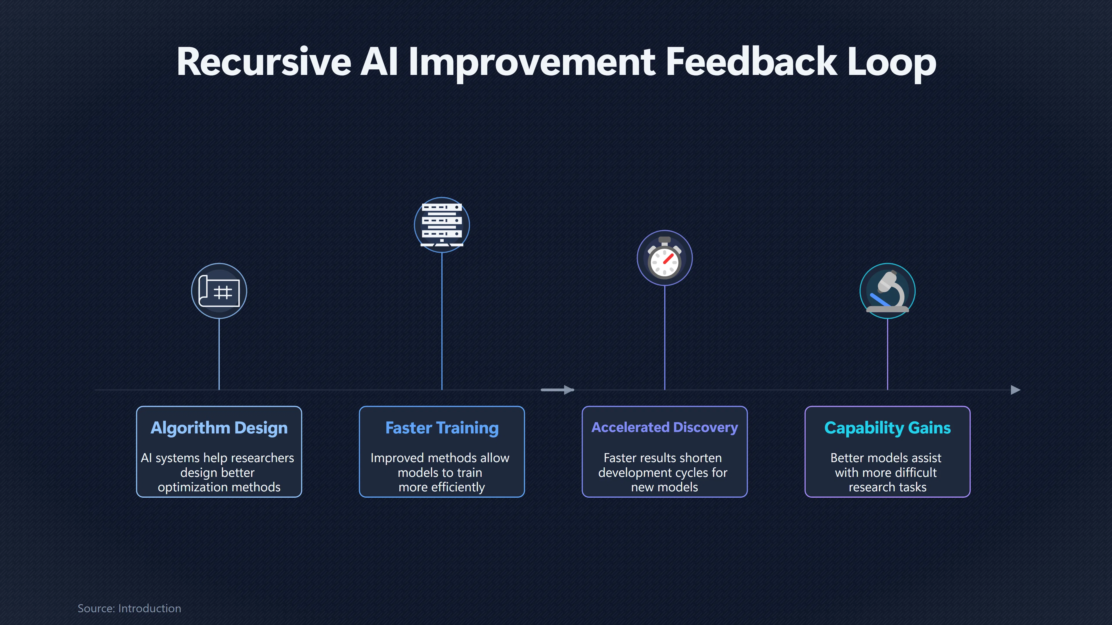 Overview image for Can Smarter Algorithms Outpace Bigger AI Hardware? | Intelligence Explosion