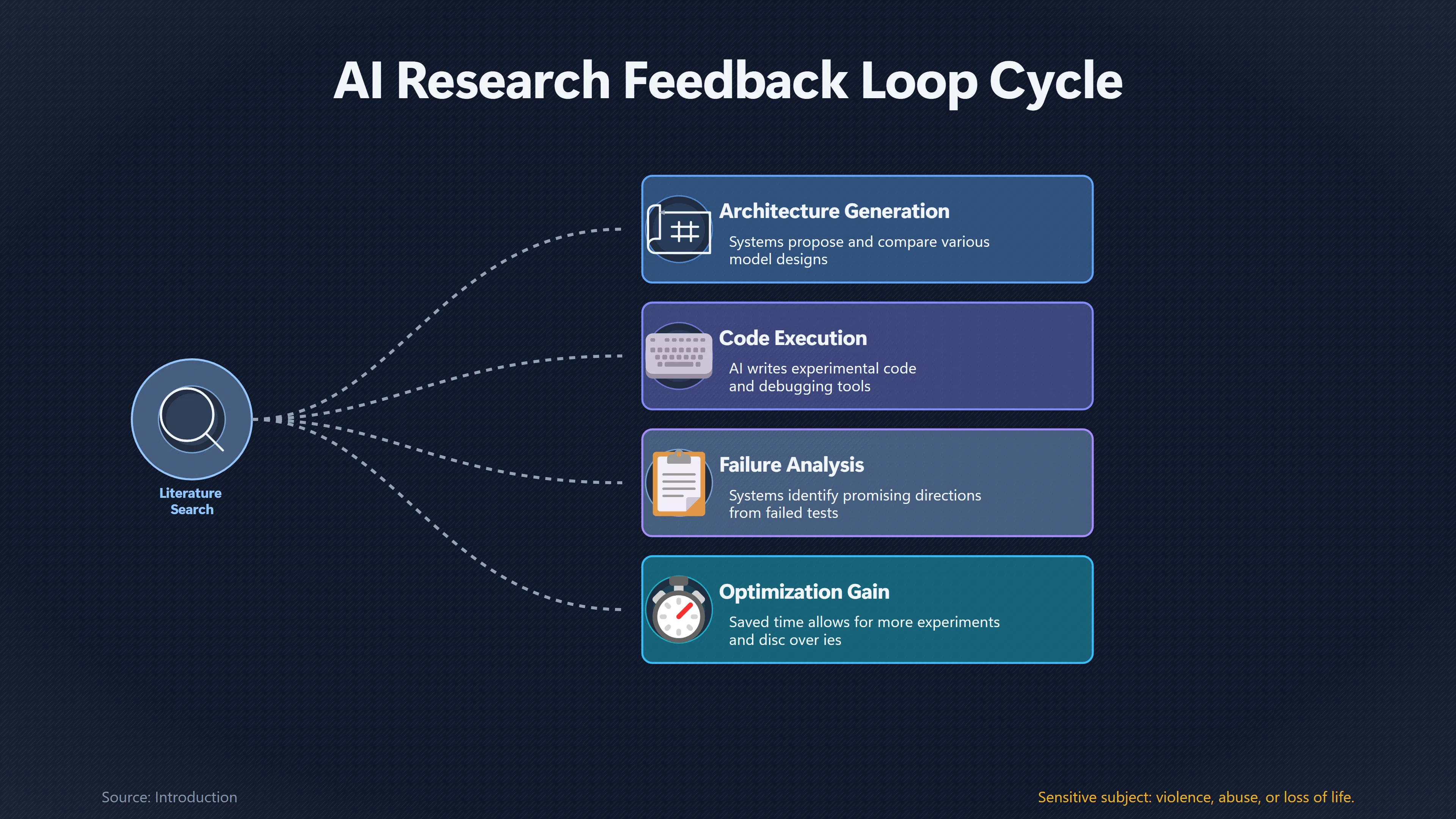 Overview image for Could AI Improve Faster Without More Chips? | Algorithmic Gains