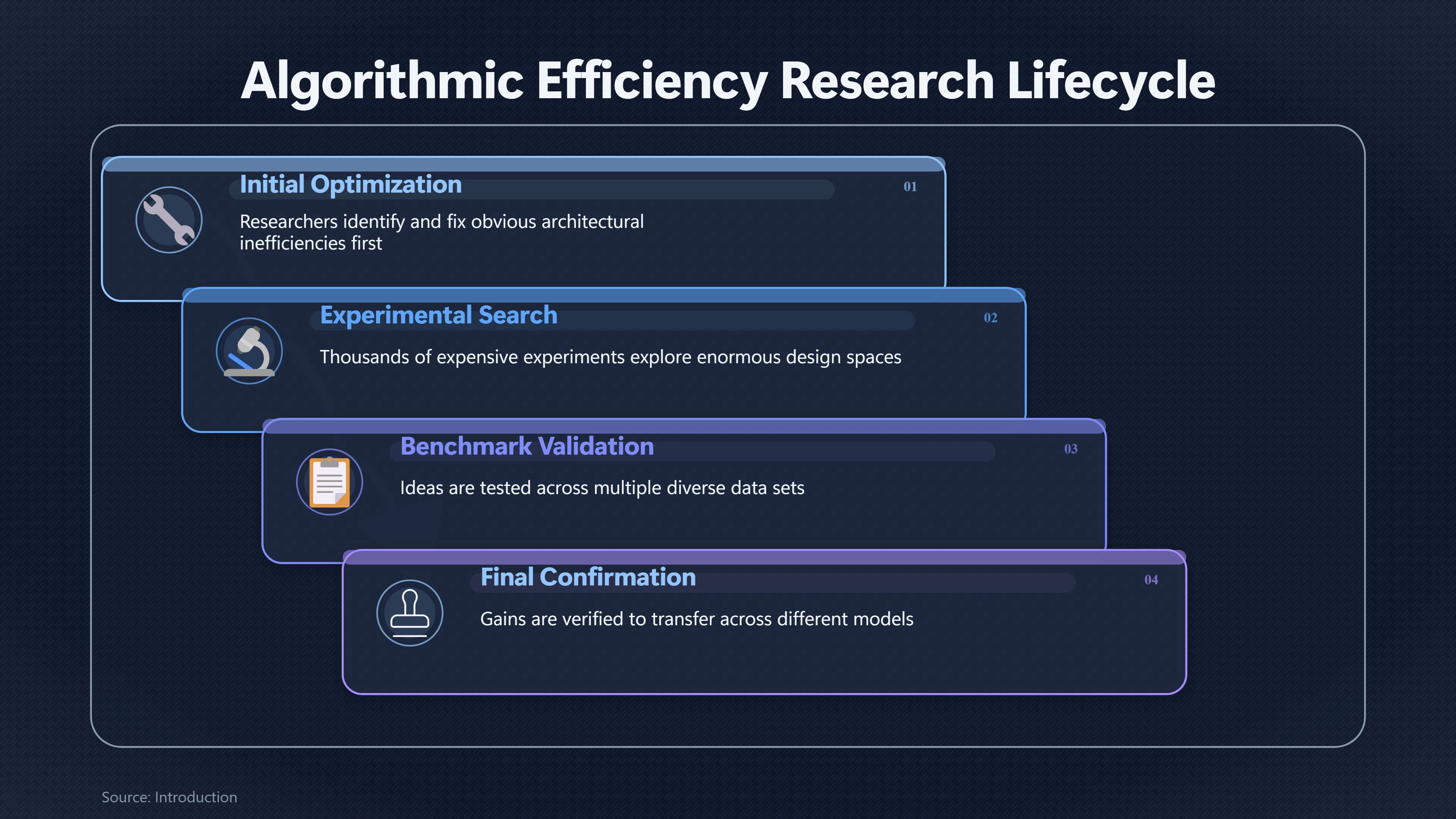Overview image for Where Do Algorithmic Workarounds Finally Hit a Wall? | Algorithmic Gains