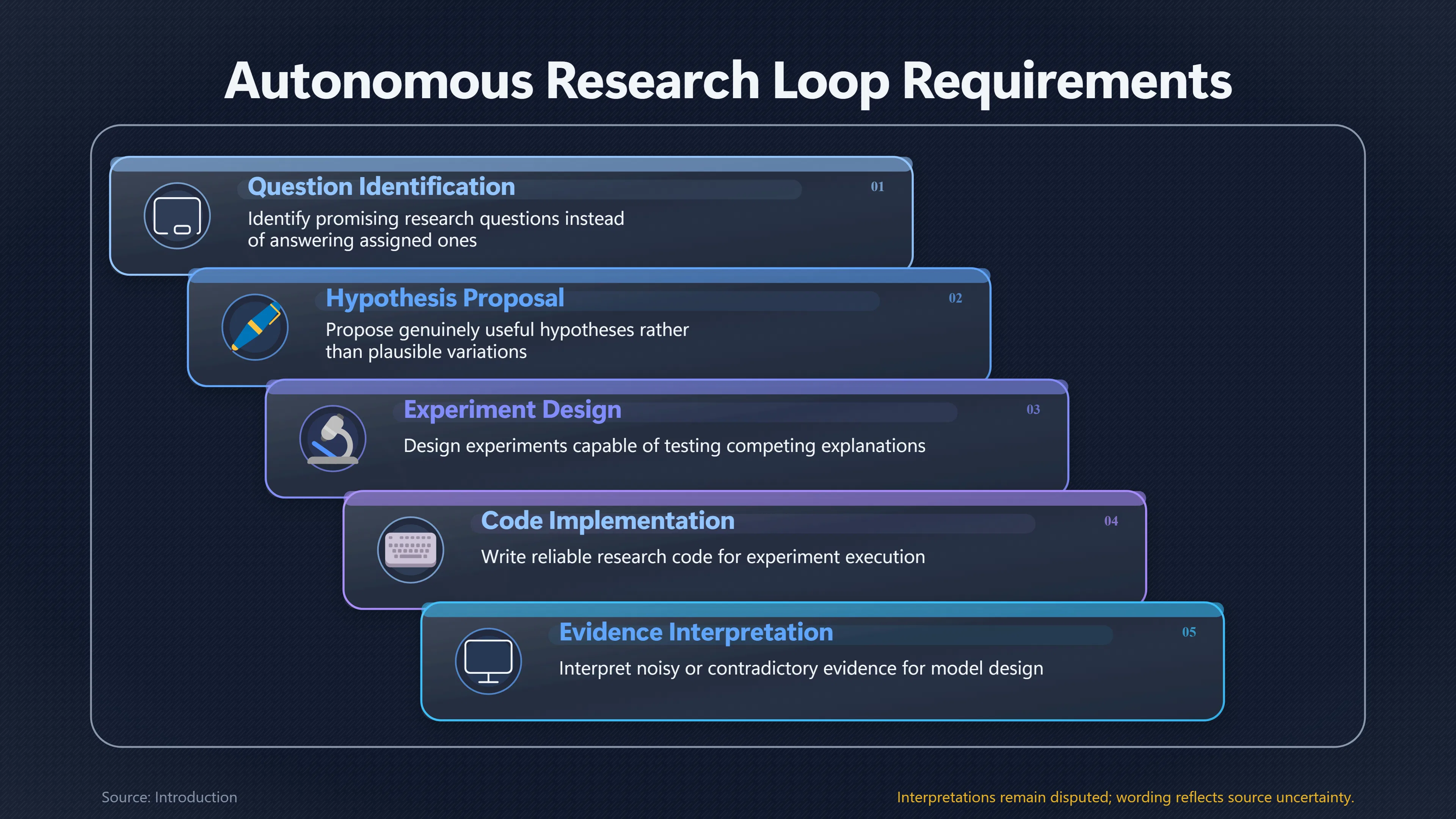 Overview image for Can AI Really Automate the Whole Research Cycle? | Intelligence Explosion