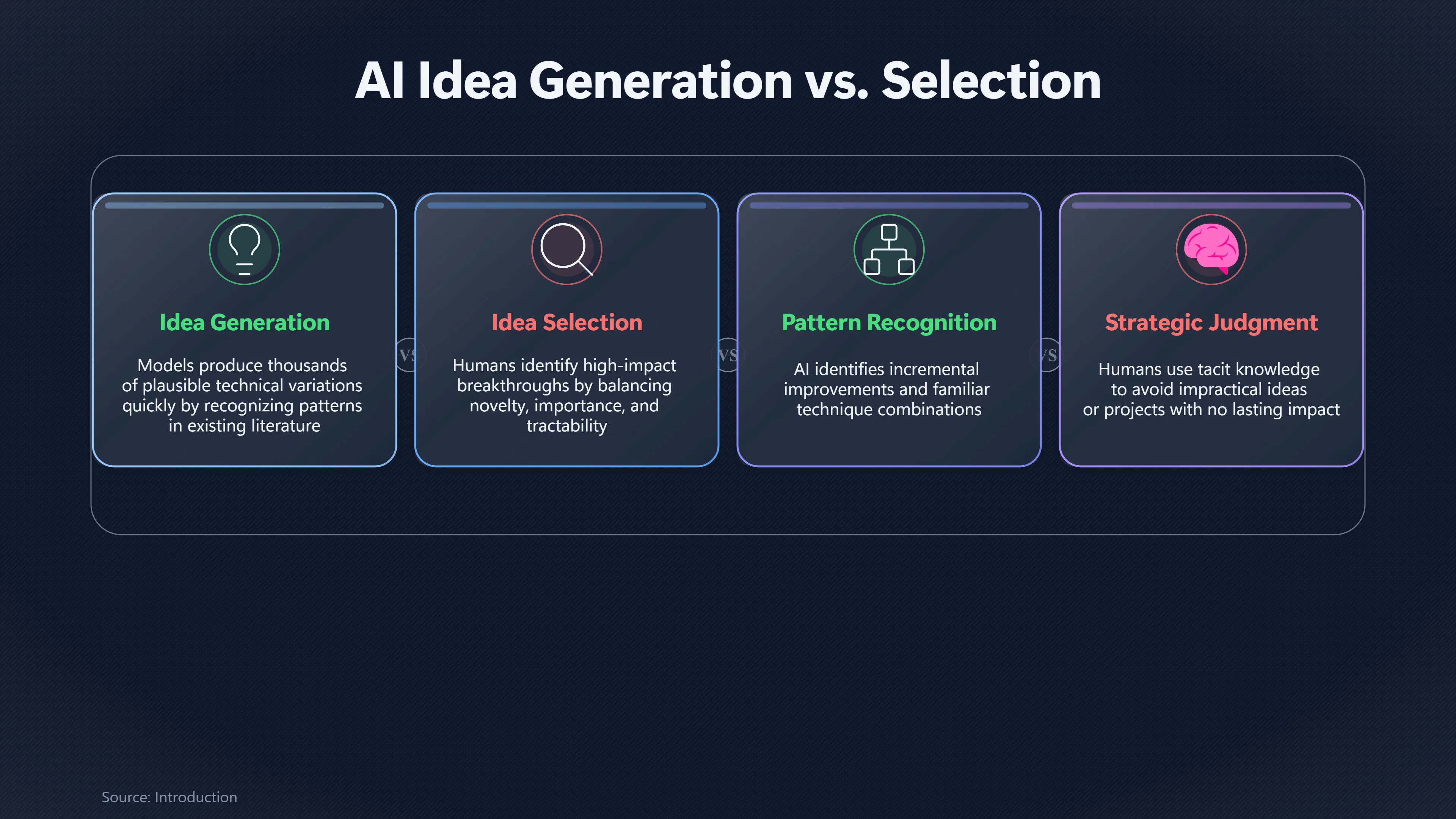 Overview image for Can AI Tell Which Research Ideas Matter? | Full Research Loop