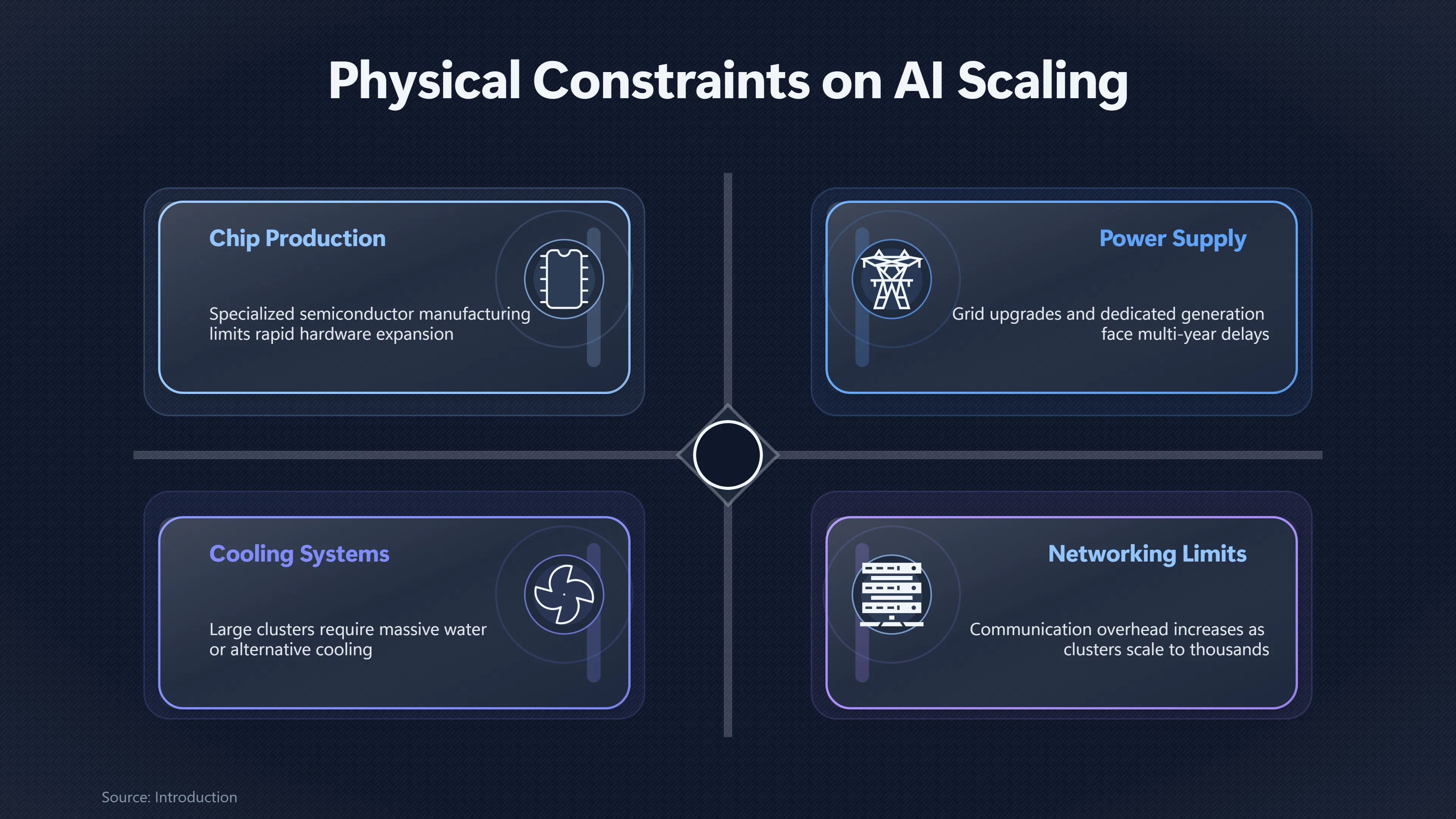 Overview image for Could Real World Bottlenecks Halt an Intelligence Explosion?