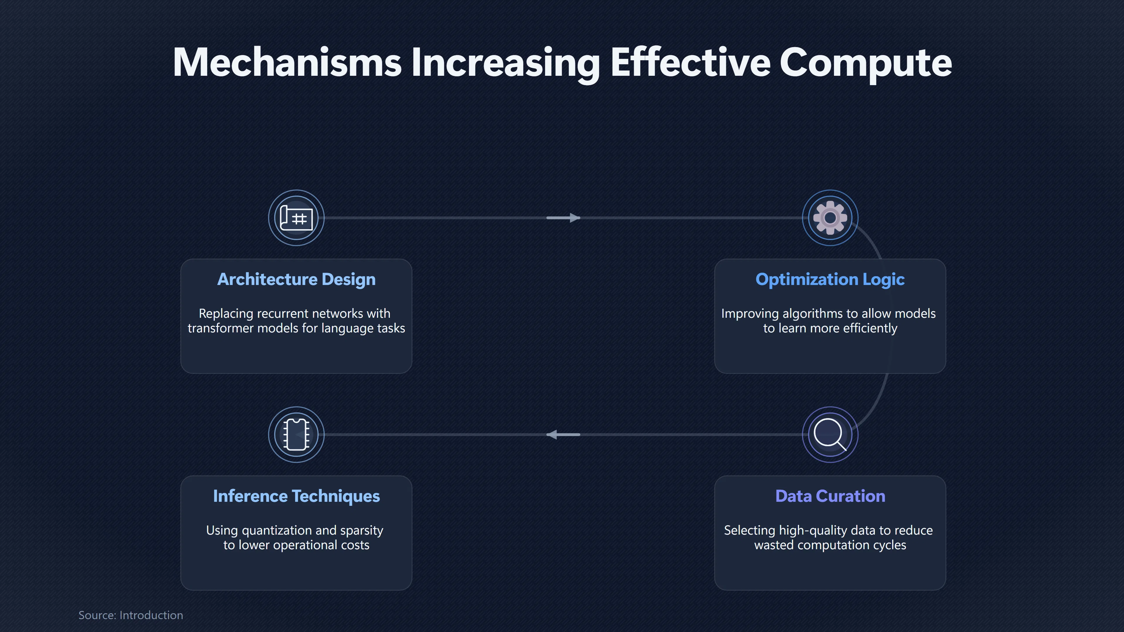 Overview image for Could Better Algorithms Make More Chips Unnecessary? | Hard Bottlenecks