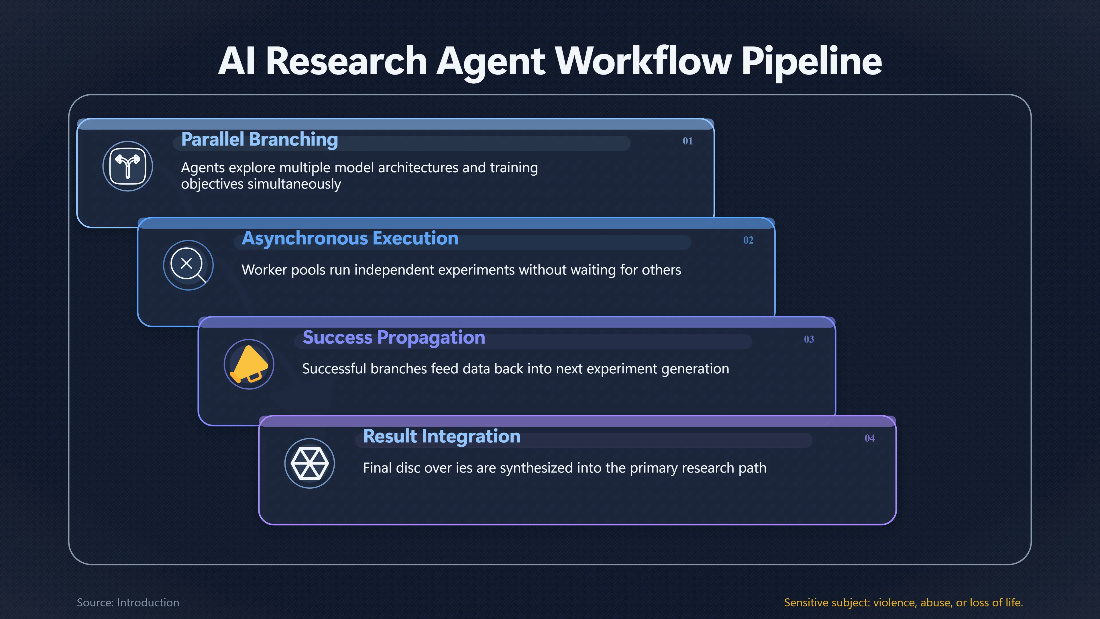 Overview image for What Happens When AI Researchers Work by the Thousand? | Intelligence Explosion