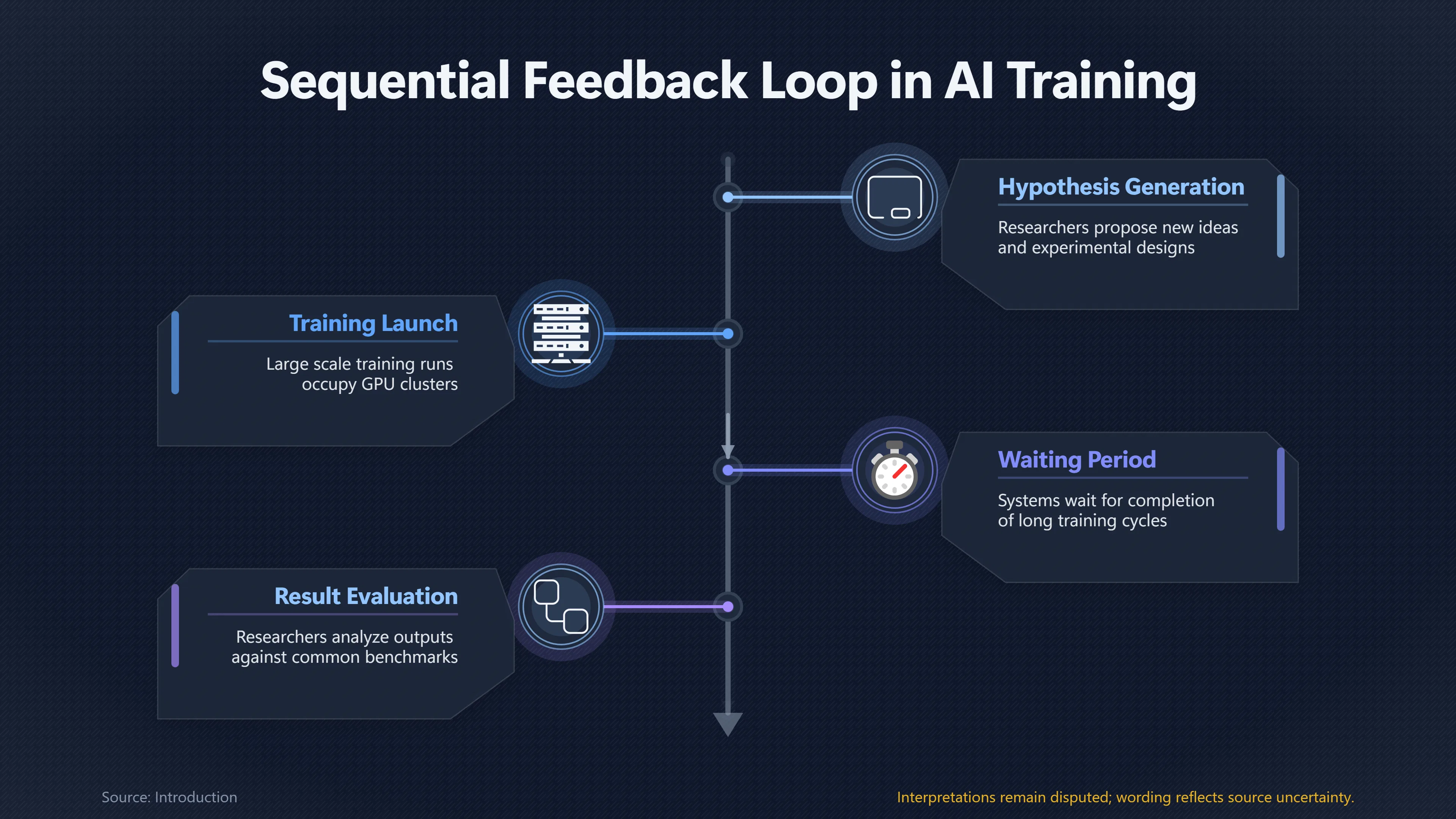 Overview image for Could Hardware Bottlenecks Stop an AI Speed Up? | Parallel Researchers