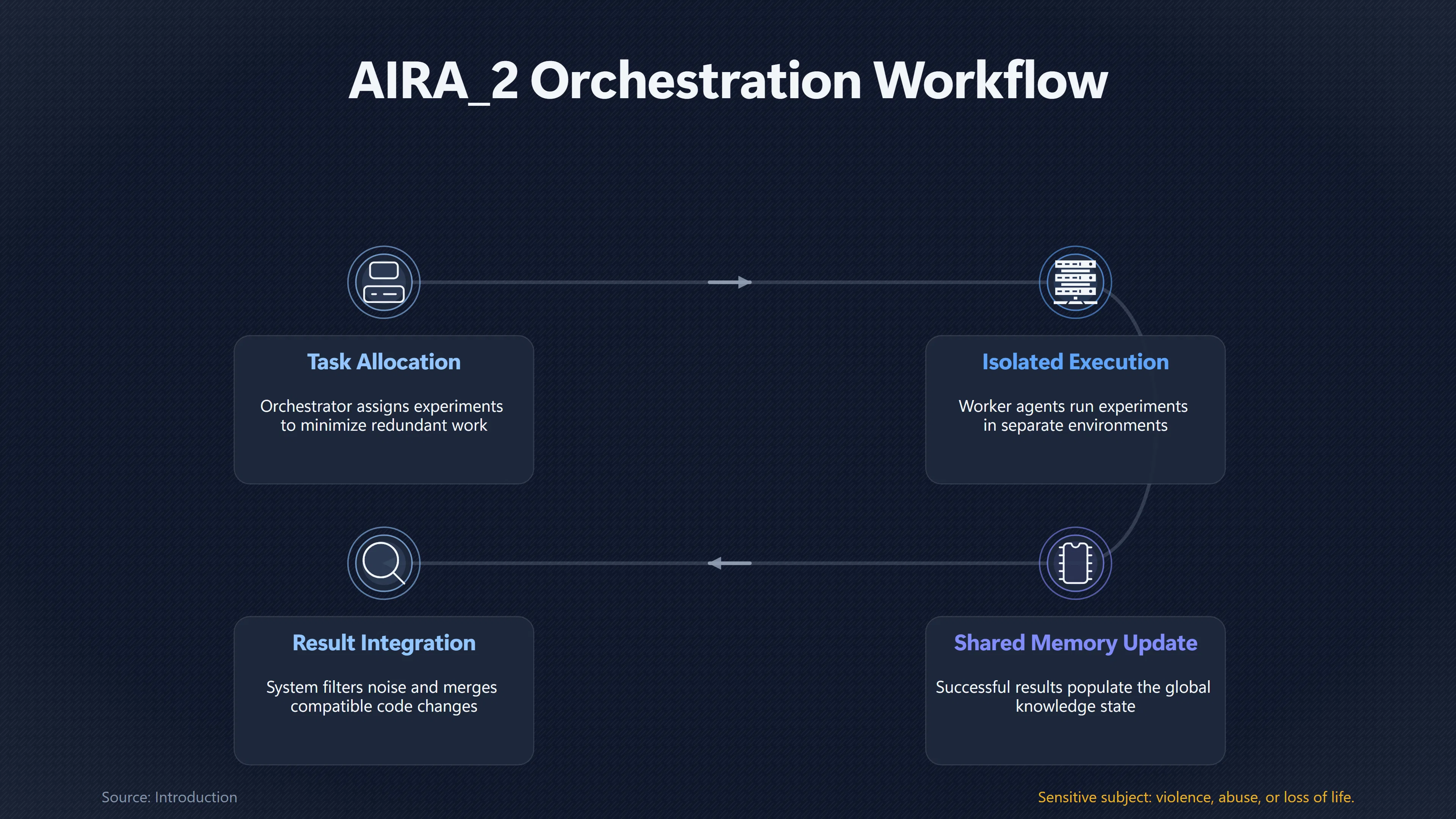 Overview image for When More AI Researchers Create More Confusion | Parallel Researchers