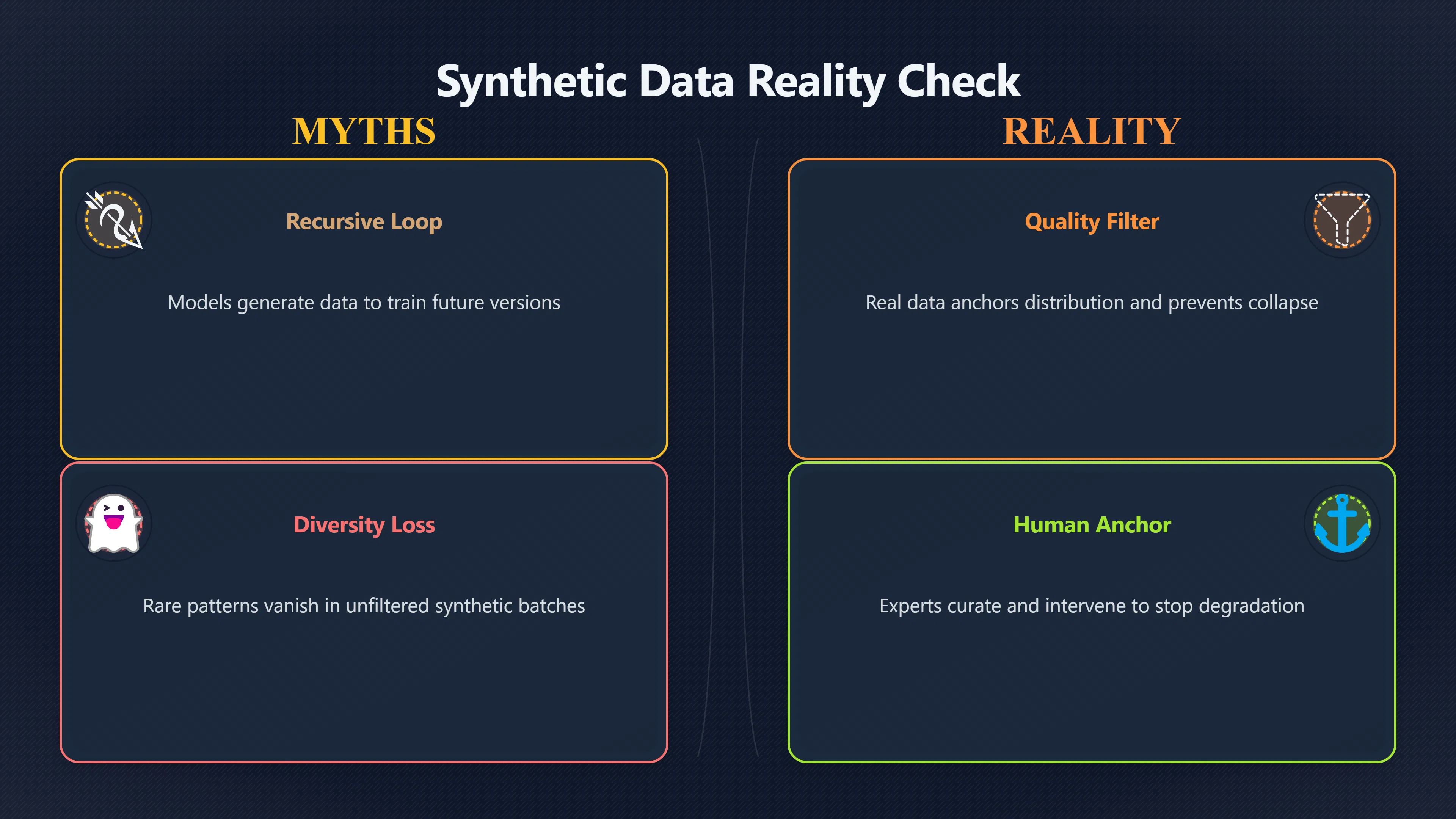 Overview image for Is synthetic data already self improvement? | Successor training