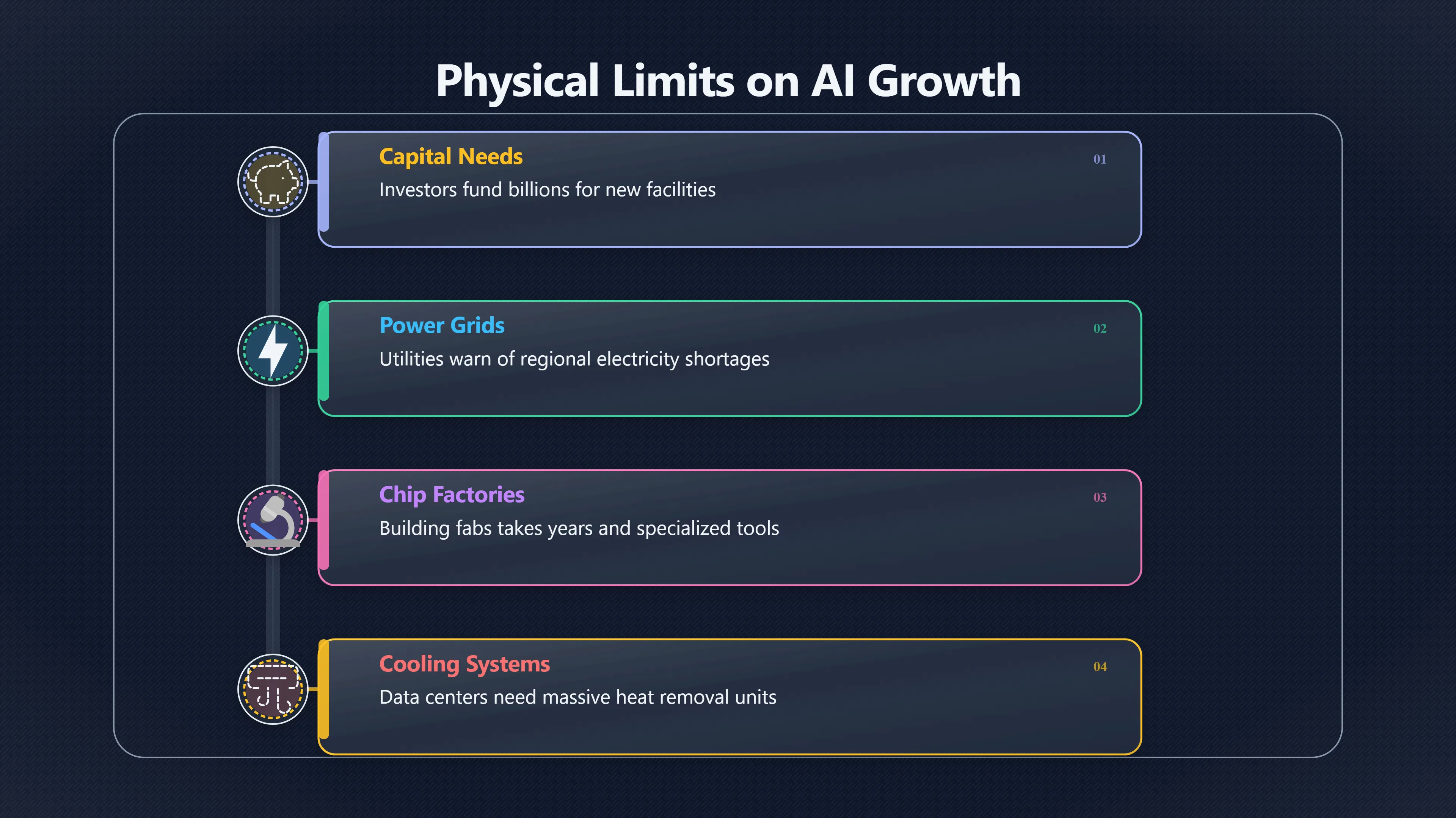 Overview image for Can compute bottlenecks stop an intelligence explosion? | AI Takeoff