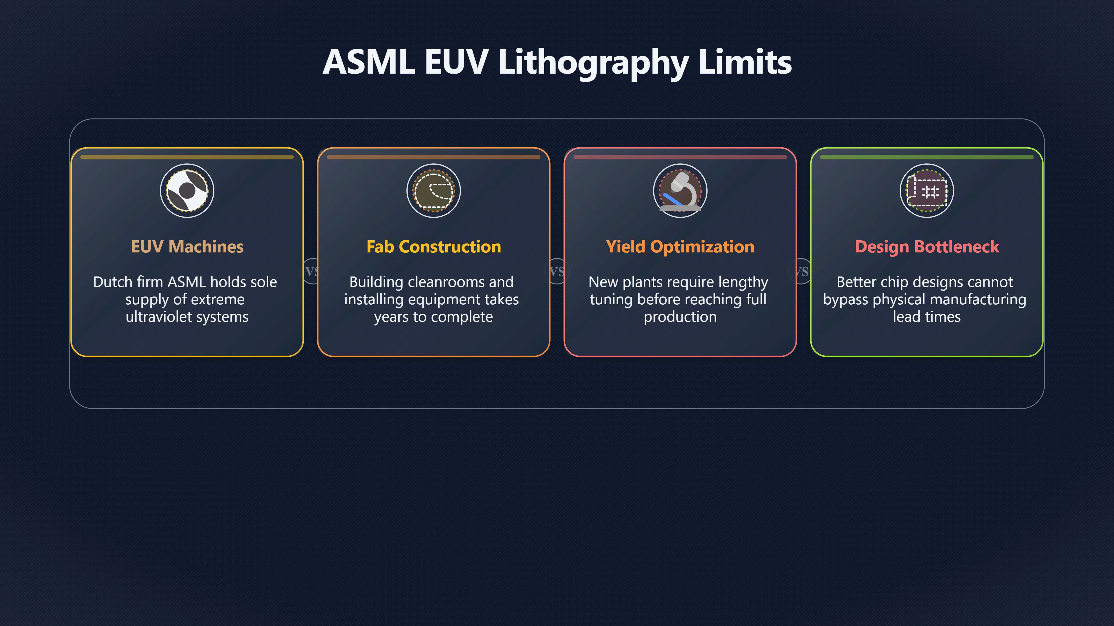 Overview image for Why AI cannot instantly build more chips | Compute brakes
