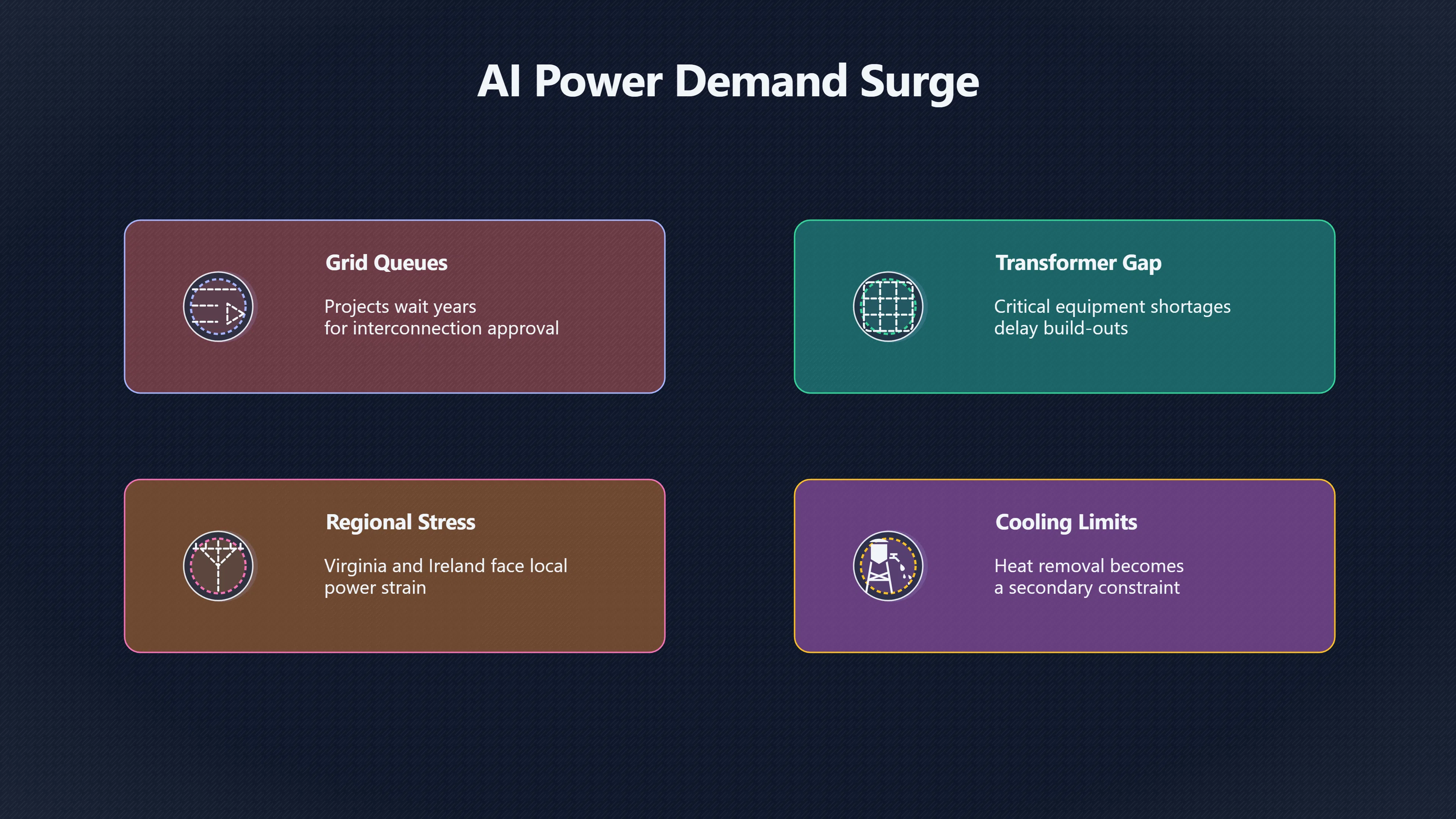 Overview image for Could the power grid slow a runaway AI race? | Compute brakes