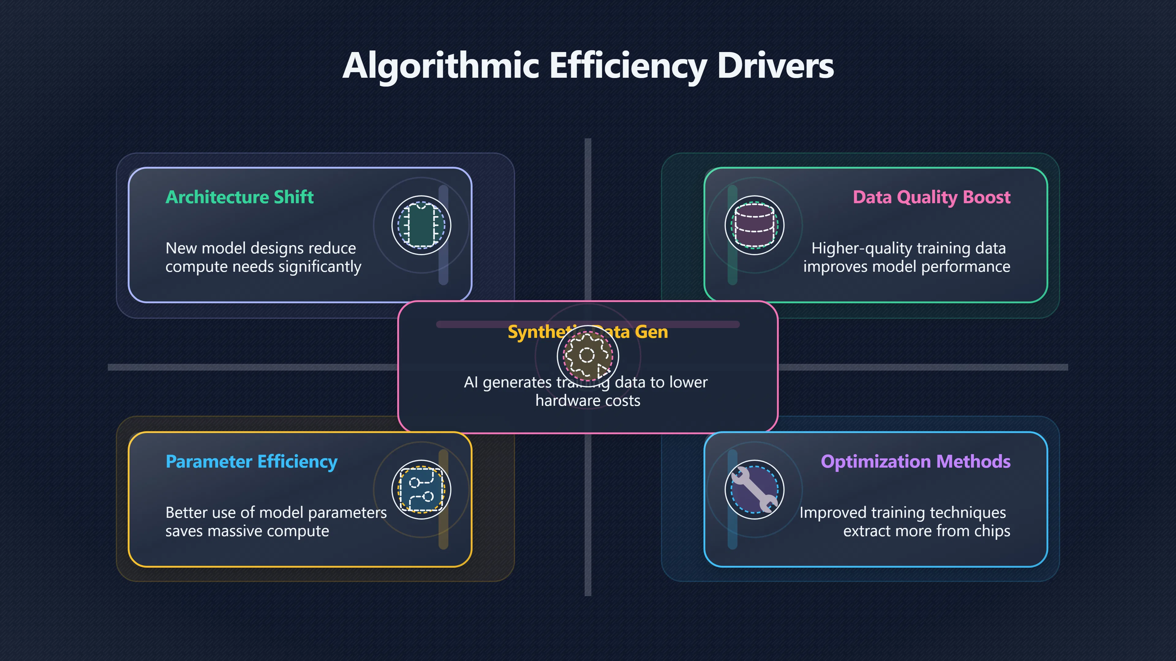 Overview image for Could smarter algorithms beat compute bottlenecks? | Compute brakes