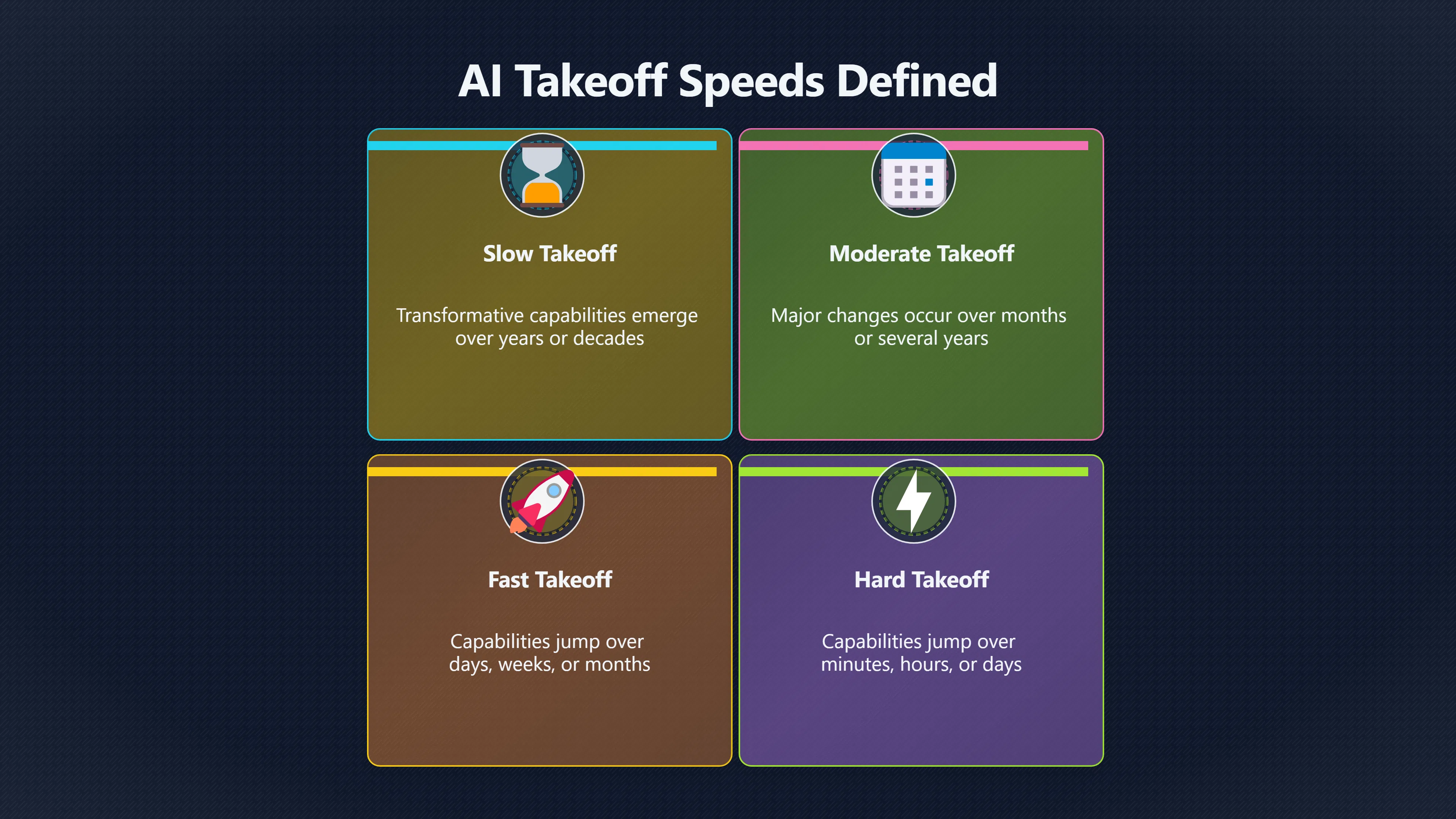 Overview image for What would warn US before FOOM? | AI Takeoff